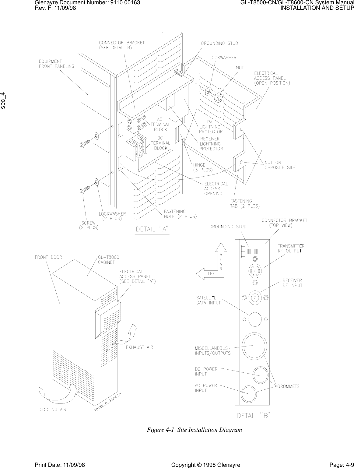 Glenayre Document Number: 9110.00163 GL-T8500-CN/GL-T8600-CN System ManualRev. F: 11/09/98 INSTALLATION AND SETUPsec_4Print Date: 11/09/98 Copyright © 1998 Glenayre Page: 4-9Figure 4-1  Site Installation Diagram