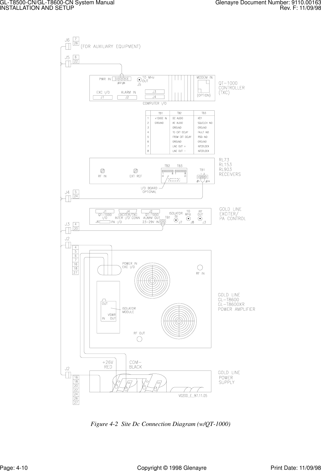 GL-T8500-CN/GL-T8600-CN System Manual Glenayre Document Number: 9110.00163INSTALLATION AND SETUP Rev. F: 11/09/98Page: 4-10 Copyright © 1998 Glenayre Print Date: 11/09/98Figure 4-2  Site Dc Connection Diagram (w/QT-1000)