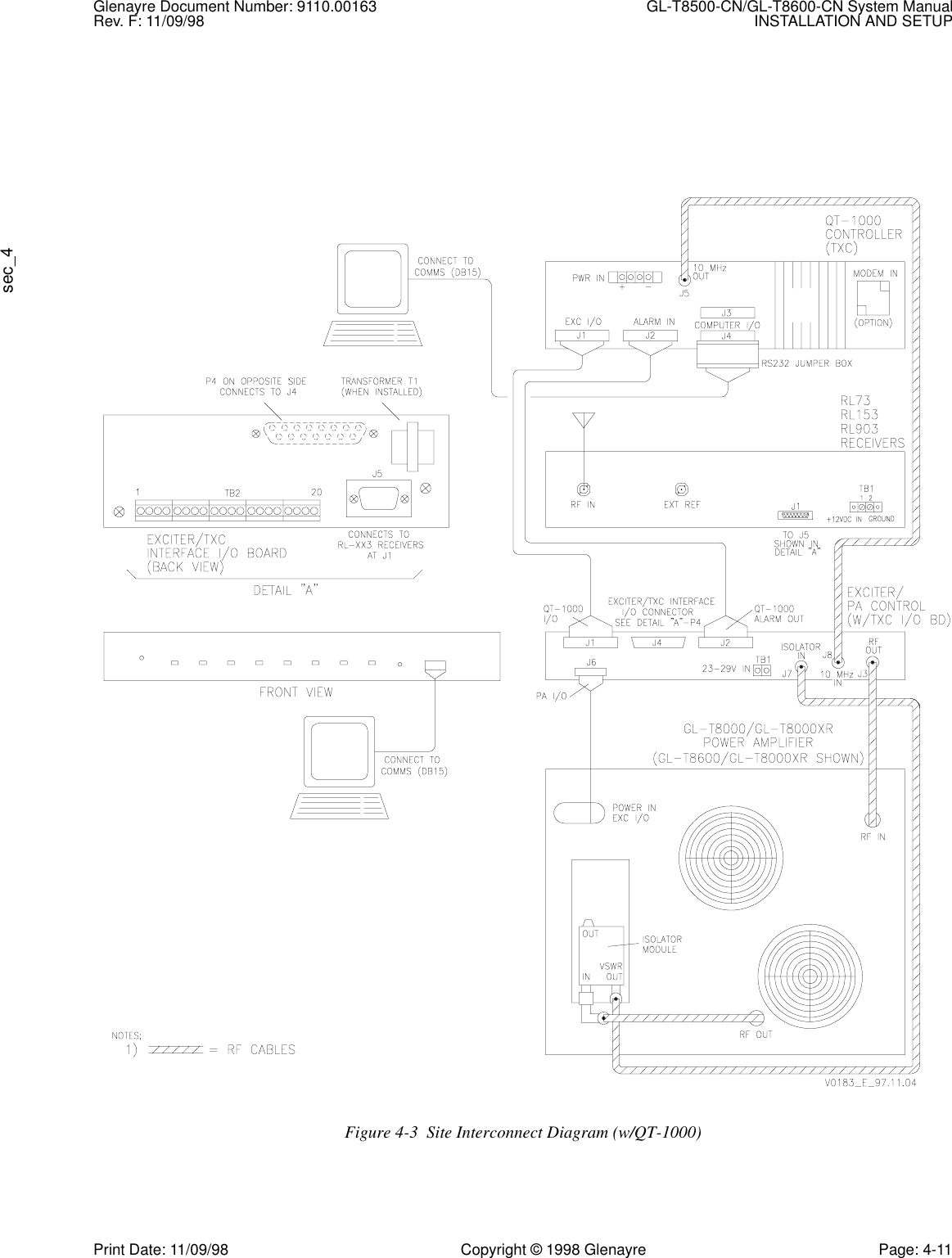 Glenayre Document Number: 9110.00163 GL-T8500-CN/GL-T8600-CN System ManualRev. F: 11/09/98 INSTALLATION AND SETUPsec_4Print Date: 11/09/98 Copyright © 1998 Glenayre Page: 4-11Figure 4-3  Site Interconnect Diagram (w/QT-1000)