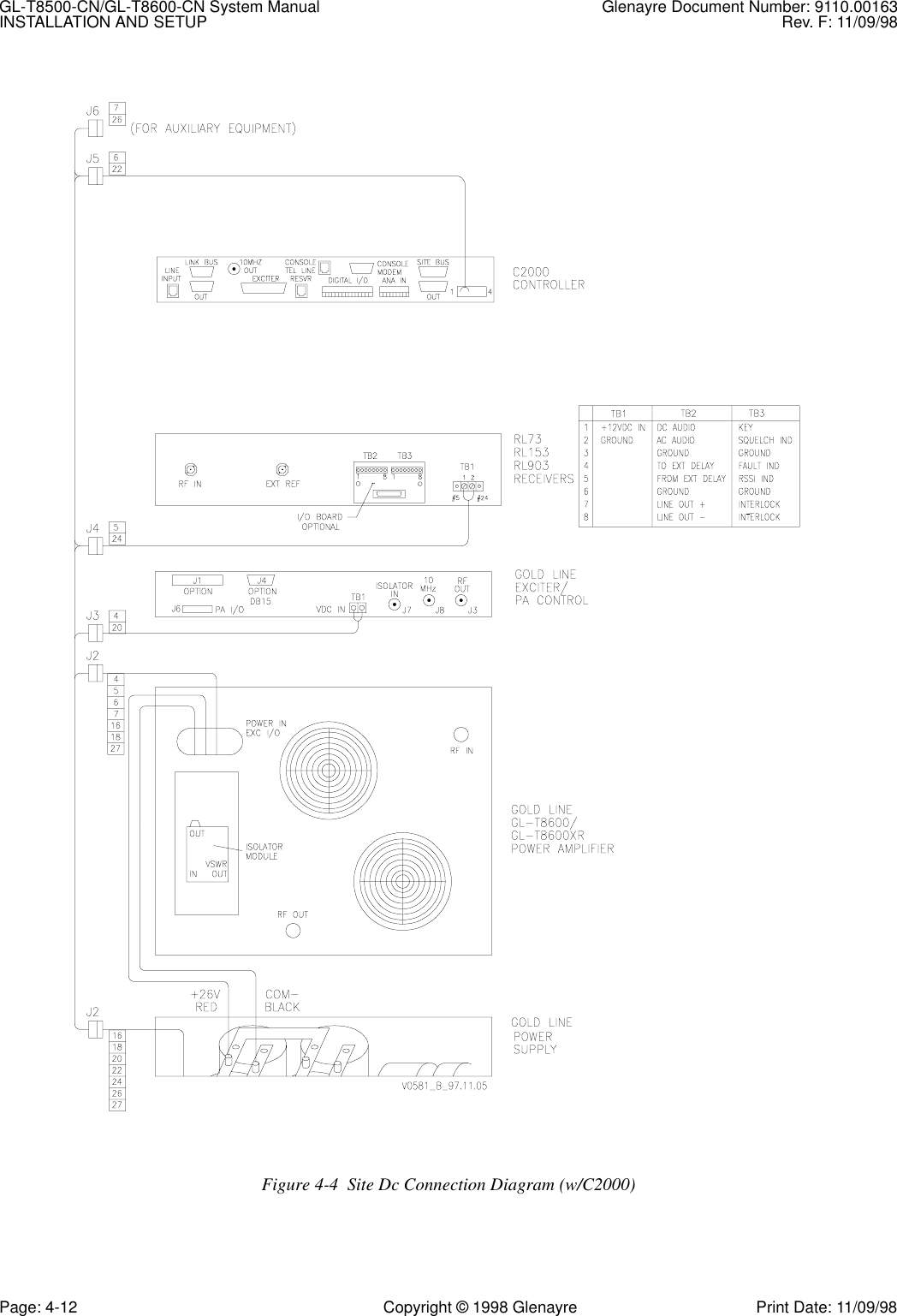 GL-T8500-CN/GL-T8600-CN System Manual Glenayre Document Number: 9110.00163INSTALLATION AND SETUP Rev. F: 11/09/98Page: 4-12 Copyright © 1998 Glenayre Print Date: 11/09/98     Figure 4-4  Site Dc Connection Diagram (w/C2000)