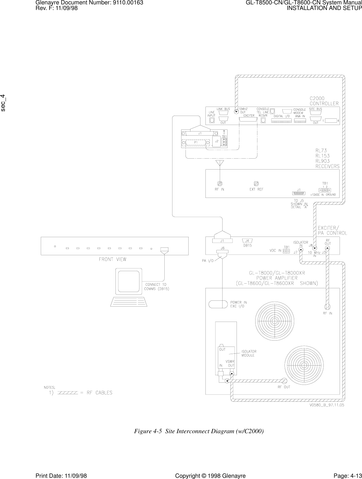 Glenayre Document Number: 9110.00163 GL-T8500-CN/GL-T8600-CN System ManualRev. F: 11/09/98 INSTALLATION AND SETUPsec_4Print Date: 11/09/98 Copyright © 1998 Glenayre Page: 4-13      Figure 4-5  Site Interconnect Diagram (w/C2000)