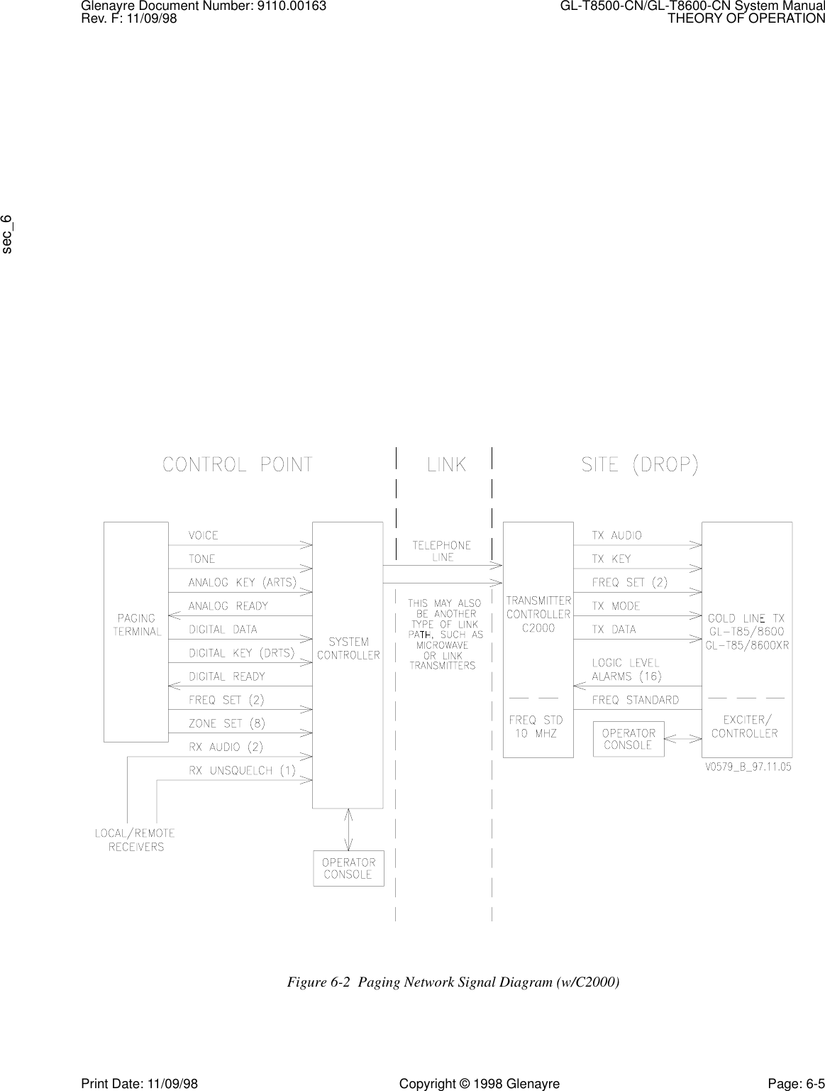 Glenayre Document Number: 9110.00163 GL-T8500-CN/GL-T8600-CN System ManualRev. F: 11/09/98 THEORY OF OPERATIONsec_6Print Date: 11/09/98 Copyright © 1998 Glenayre Page: 6-5Figure 6-2  Paging Network Signal Diagram (w/C2000)