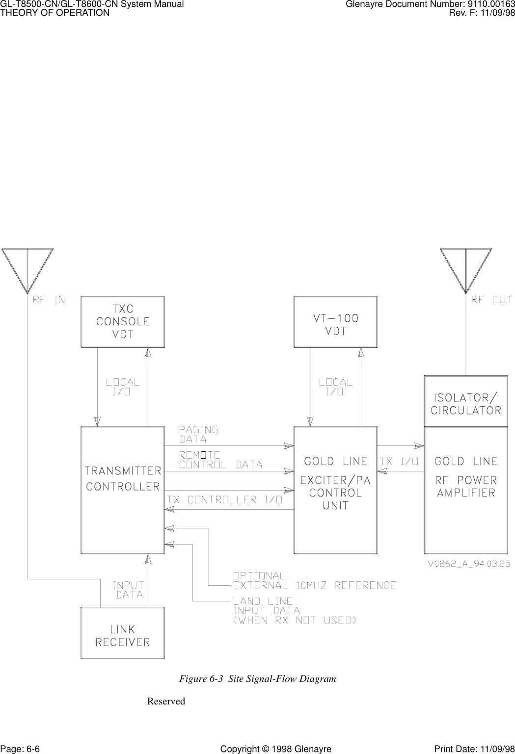 GL-T8500-CN/GL-T8600-CN System Manual Glenayre Document Number: 9110.00163THEORY OF OPERATION Rev. F: 11/09/98Page: 6-6 Copyright © 1998 Glenayre Print Date: 11/09/98Figure 6-3  Site Signal-Flow DiagramReserved