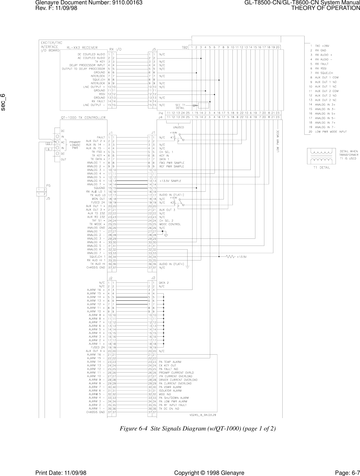 Glenayre Document Number: 9110.00163 GL-T8500-CN/GL-T8600-CN System ManualRev. F: 11/09/98 THEORY OF OPERATIONsec_6Print Date: 11/09/98 Copyright © 1998 Glenayre Page: 6-7Figure 6-4  Site Signals Diagram (w/QT-1000) (page 1 of 2)