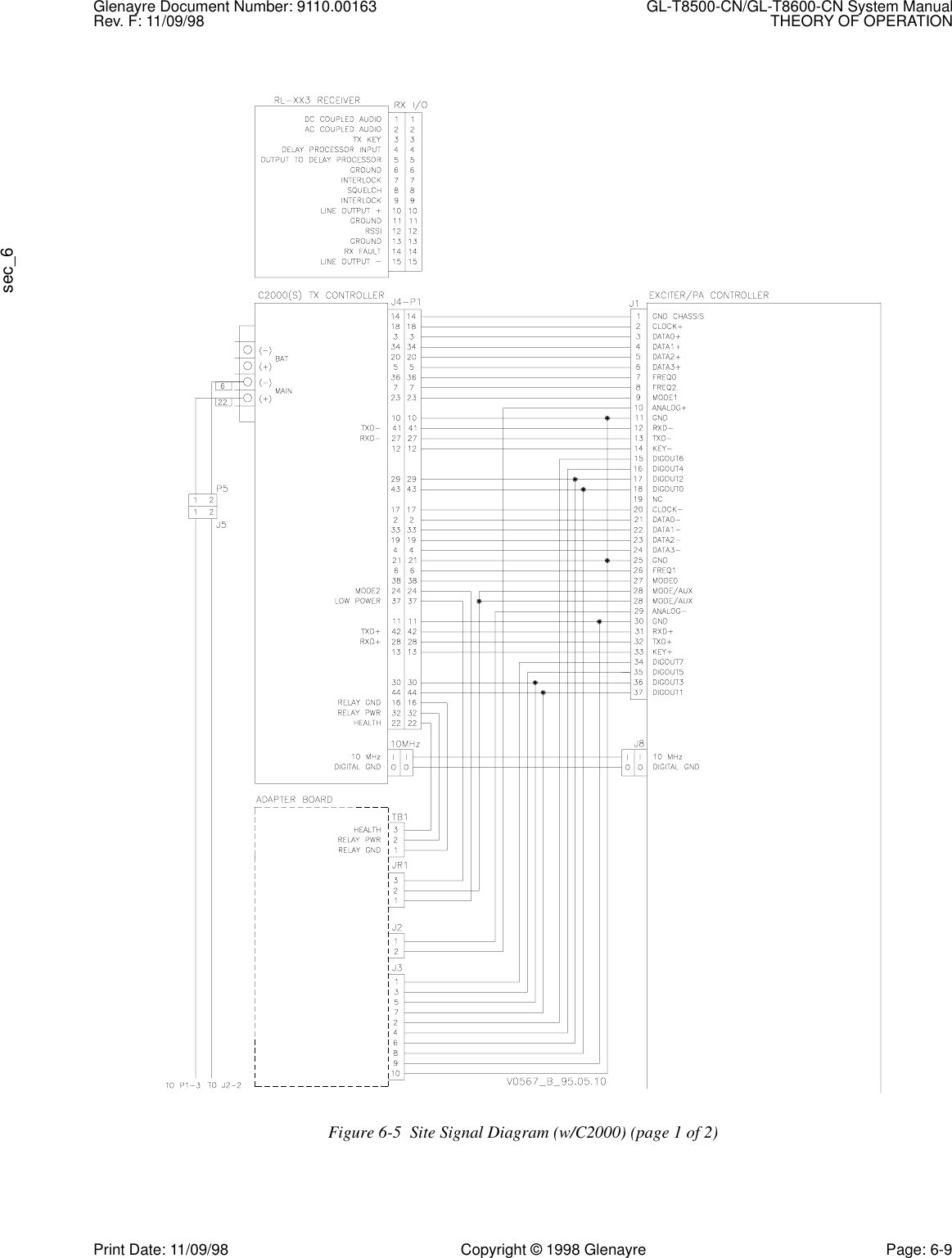 Glenayre Document Number: 9110.00163 GL-T8500-CN/GL-T8600-CN System ManualRev. F: 11/09/98 THEORY OF OPERATIONsec_6Print Date: 11/09/98 Copyright © 1998 Glenayre Page: 6-9    Figure 6-5  Site Signal Diagram (w/C2000) (page 1 of 2)