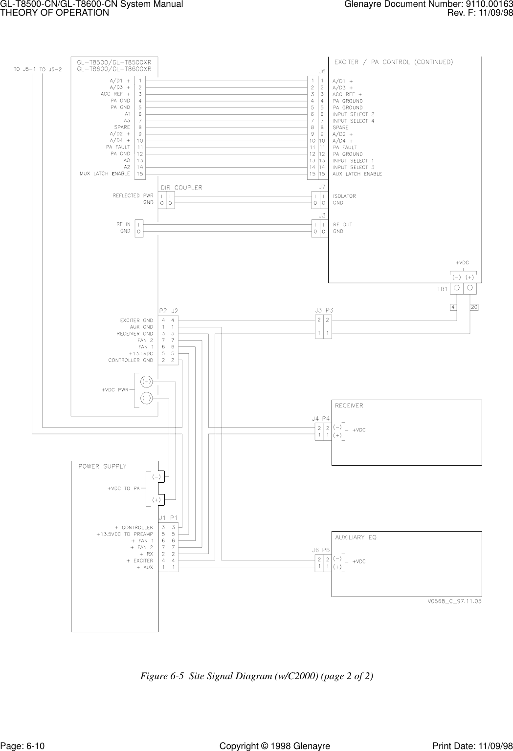 GL-T8500-CN/GL-T8600-CN System Manual Glenayre Document Number: 9110.00163THEORY OF OPERATION Rev. F: 11/09/98Page: 6-10 Copyright © 1998 Glenayre Print Date: 11/09/98   Figure 6-5 Site Signal Diagram (w/C2000) (page 2 of 2)