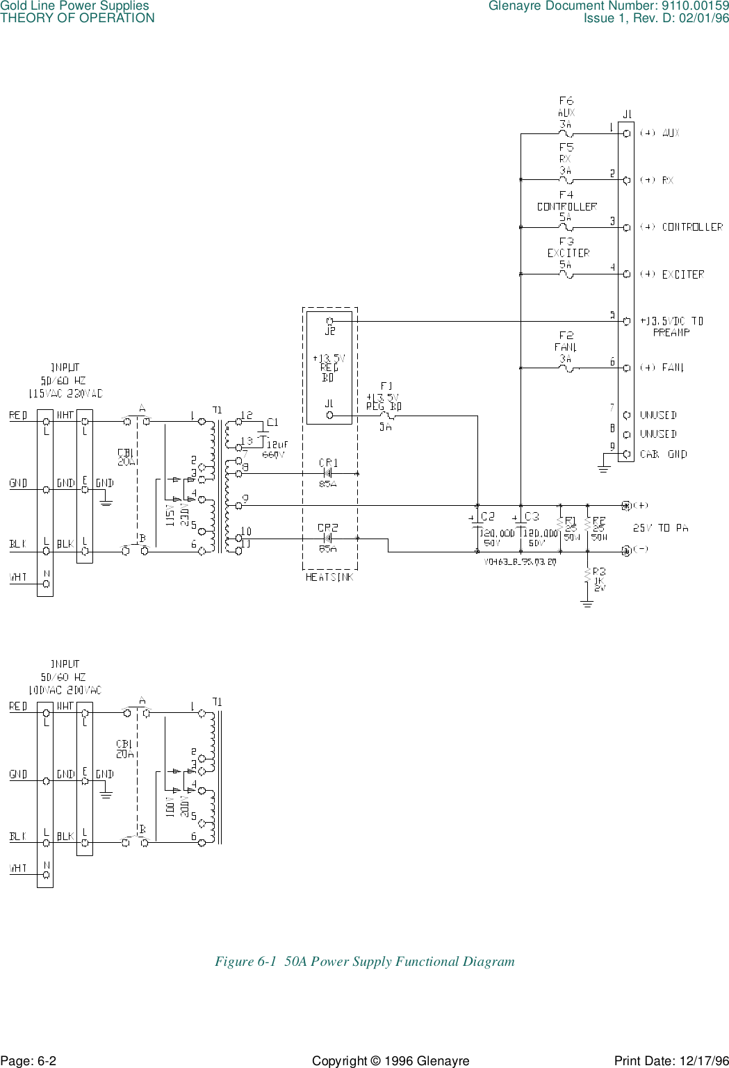 Gold Line Power Supplies Glenayre Document Number: 9110.00159THEORY OF OPERATION Issue 1, Rev. D: 02/01/96Page: 6-2 Copyright © 1996 Glenayre Print Date: 12/17/96Figure 6-1  50A Power Supply Functional Diagram