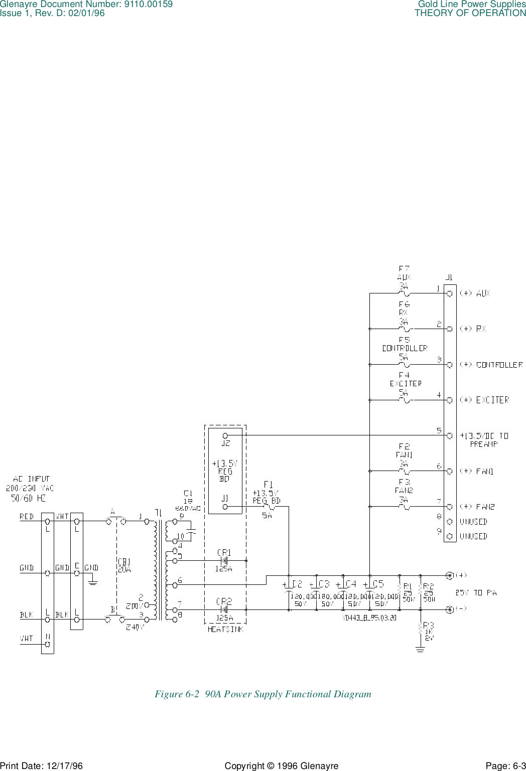 Glenayre Document Number: 9110.00159 Gold Line Power SuppliesIssue 1, Rev. D: 02/01/96 THEORY OF OPERATIONPrint Date: 12/17/96 Copyright © 1996 Glenayre Page: 6-3    Figure 6-2  90A Power Supply Functional Diagram