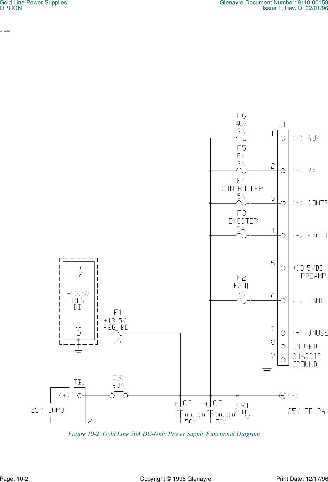 Gold Line Power Supplies Glenayre Document Number: 9110.00159OPTION Issue 1, Rev. D: 02/01/96Page: 10-2 Copyright © 1996 Glenayre Print Date: 12/17/96v0482.hglFigure 10-2  Gold Line 50A DC-Only Power Supply Functional Diagram