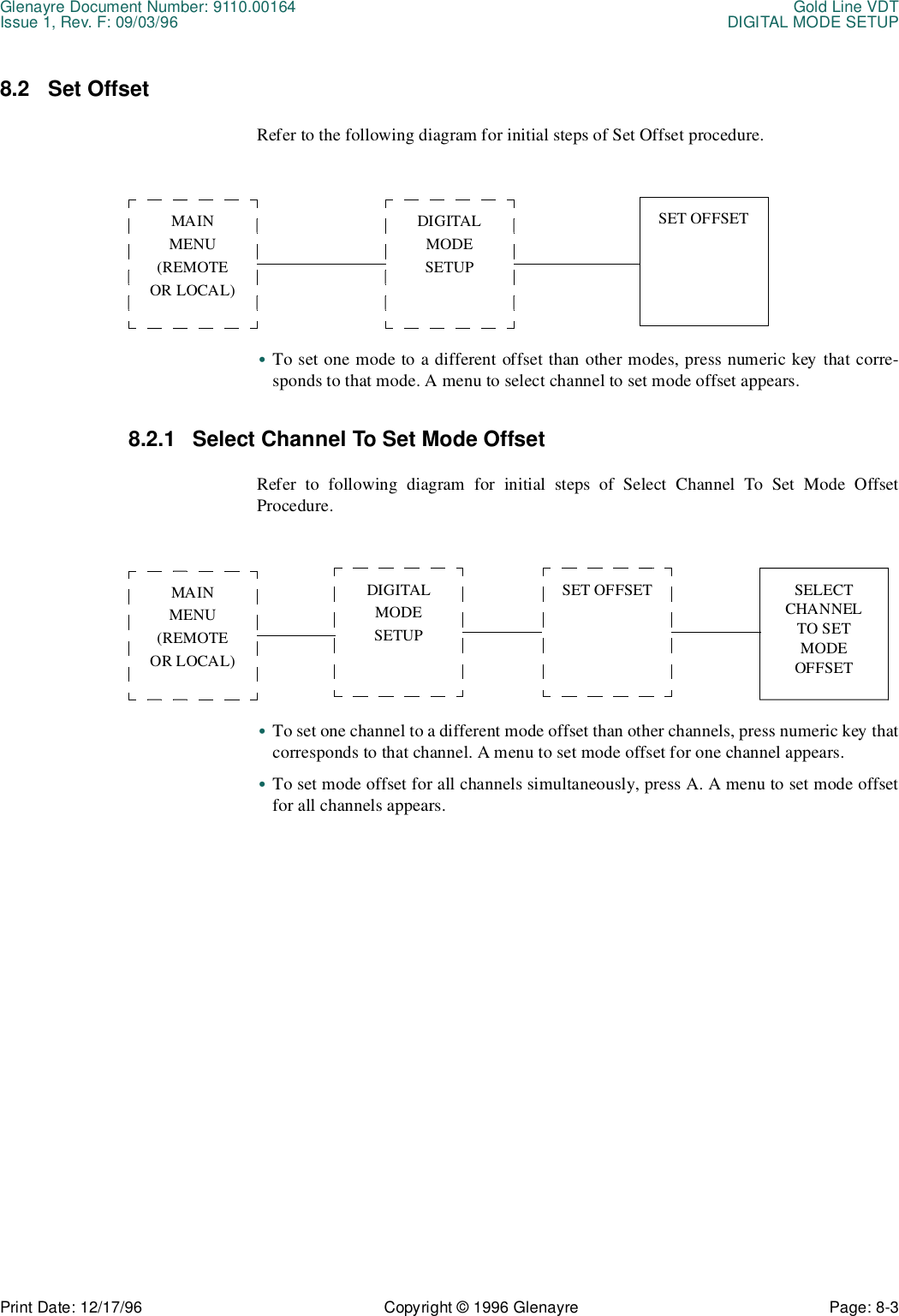Glenayre Document Number: 9110.00164 Gold Line VDTIssue 1, Rev. F: 09/03/96 DIGITAL MODE SETUPPrint Date: 12/17/96 Copyright © 1996 Glenayre Page: 8-3    8.2 Set OffsetRefer to the following diagram for initial steps of Set Offset procedure.      •To set one mode to a different offset than other modes, press numeric key that corre-sponds to that mode. A menu to select channel to set mode offset appears.8.2.1 Select Channel To Set Mode OffsetRefer to following diagram for initial steps of Select Channel To Set Mode OffsetProcedure.•To set one channel to a different mode offset than other channels, press numeric key thatcorresponds to that channel. A menu to set mode offset for one channel appears.•To set mode offset for all channels simultaneously, press A. A menu to set mode offsetfor all channels appears.MAINMENU(REMOTEOR LOCAL)DIGITAL MODESETUPSET OFFSETMAINMENU(REMOTEOR LOCAL)DIGITAL MODESETUPSELECT CHANNEL TO SET MODE OFFSETSET OFFSET