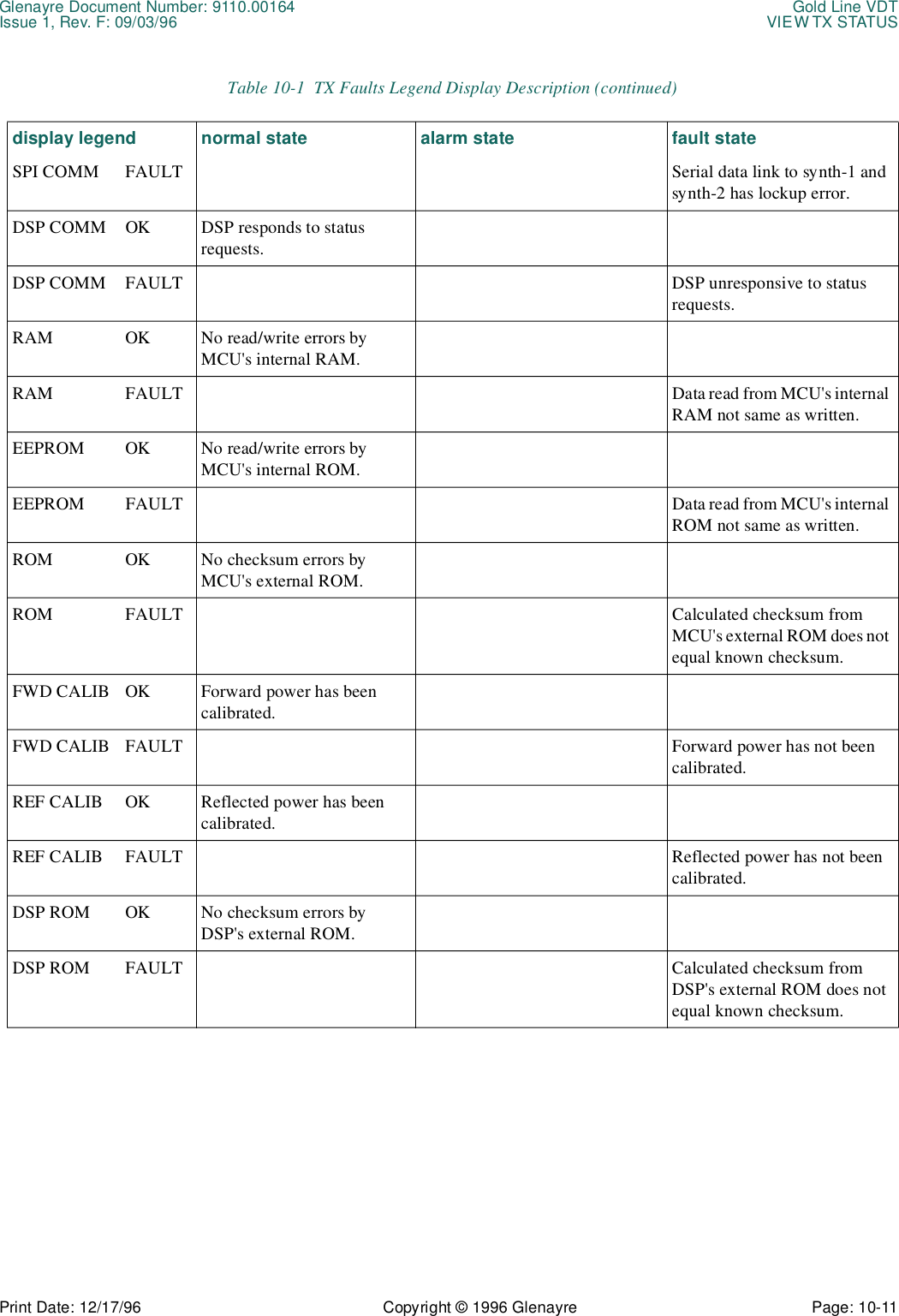 Glenayre Document Number: 9110.00164 Gold Line VDTIssue 1, Rev. F: 09/03/96 VIEW TX STATUSPrint Date: 12/17/96 Copyright © 1996 Glenayre Page: 10-11    SPI COMM FAULT Serial data link to synth-1 and synth-2 has lockup error.DSP COMM OK DSP responds to status requests.DSP COMM FAULT DSP unresponsive to status requests.RAM OK No read/write errors by MCU&apos;s internal RAM.RAM FAULT Data read from MCU&apos;s internal RAM not same as written. EEPROM OK No read/write errors by MCU&apos;s internal ROM.EEPROM FAULT Data read from MCU&apos;s internal ROM not same as written.ROM OK No checksum errors by MCU&apos;s external ROM.ROM FAULT Calculated checksum from MCU&apos;s external ROM does not equal known checksum.FWD CALIB OK Forward power has been calibrated.FWD CALIB FAULT Forward power has not been calibrated.REF CALIB OK Reflected power has been calibrated.REF CALIB FAULT Reflected power has not been calibrated.DSP ROM OK No checksum errors by DSP&apos;s external ROM.DSP ROM FAULT Calculated checksum from DSP&apos;s external ROM does not equal known checksum.Table 10-1  TX Faults Legend Display Description (continued)display legend normal state alarm state fault state