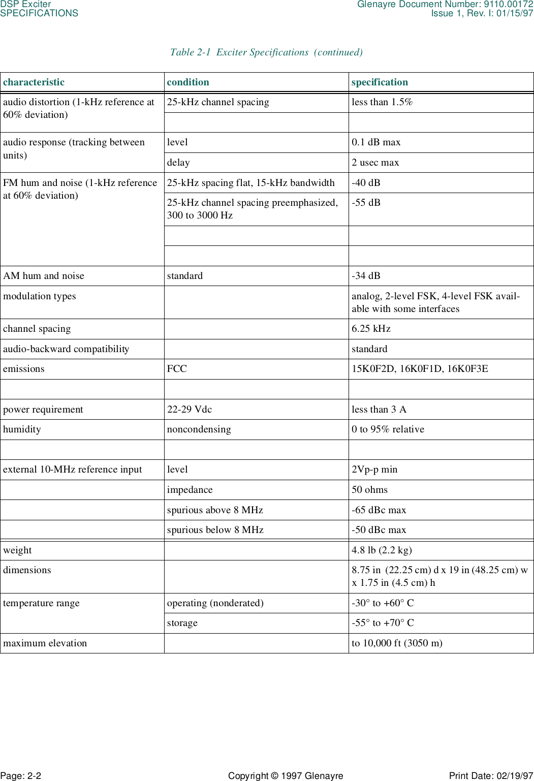 DSP Exciter Glenayre Document Number: 9110.00172SPECIFICATIONS Issue 1, Rev. I: 01/15/97Page: 2-2 Copyright © 1997 Glenayre Print Date: 02/19/97audio distortion (1-kHz reference at 60% deviation)25-kHz channel spacing less than 1.5%audio response (tracking between units)level 0.1 dB maxdelay 2 usec maxFM hum and noise (1-kHz reference at 60% deviation)25-kHz spacing flat, 15-kHz bandwidth  -40 dB25-kHz channel spacing preemphasized, 300 to 3000 Hz-55 dBAM hum and noise standard -34 dBmodulation types analog, 2-level FSK, 4-level FSK avail-able with some interfaceschannel spacing 6.25 kHzaudio-backward compatibility standardemissions FCC 15K0F2D, 16K0F1D, 16K0F3Epower requirement 22-29 Vdc less than 3 A humidity noncondensing 0 to 95% relativeexternal 10-MHz reference input level 2Vp-p minimpedance 50 ohmsspurious above 8 MHz -65 dBc maxspurious below 8 MHz -50 dBc maxweight 4.8 lb (2.2 kg)dimensions 8.75 in  (22.25 cm) d x 19 in (48.25 cm) w x 1.75 in (4.5 cm) htemperature range operating (nonderated) -30° to +60° Cstorage -55° to +70° Cmaximum elevation to 10,000 ft (3050 m)Table 2-1  Exciter Specifications  (continued)characteristic condition specification