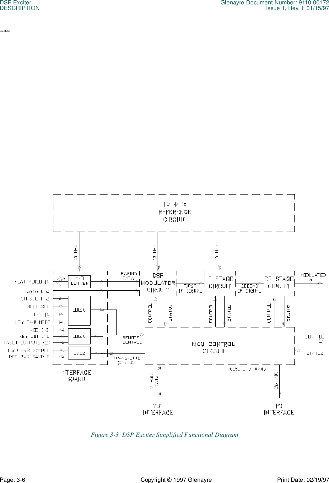 DSP Exciter Glenayre Document Number: 9110.00172DESCRIPTION Issue 1, Rev. I: 01/15/97Page: 3-6 Copyright © 1997 Glenayre Print Date: 02/19/97v0251.hglFigure 3-3  DSP Exciter Simplified Functional Diagram