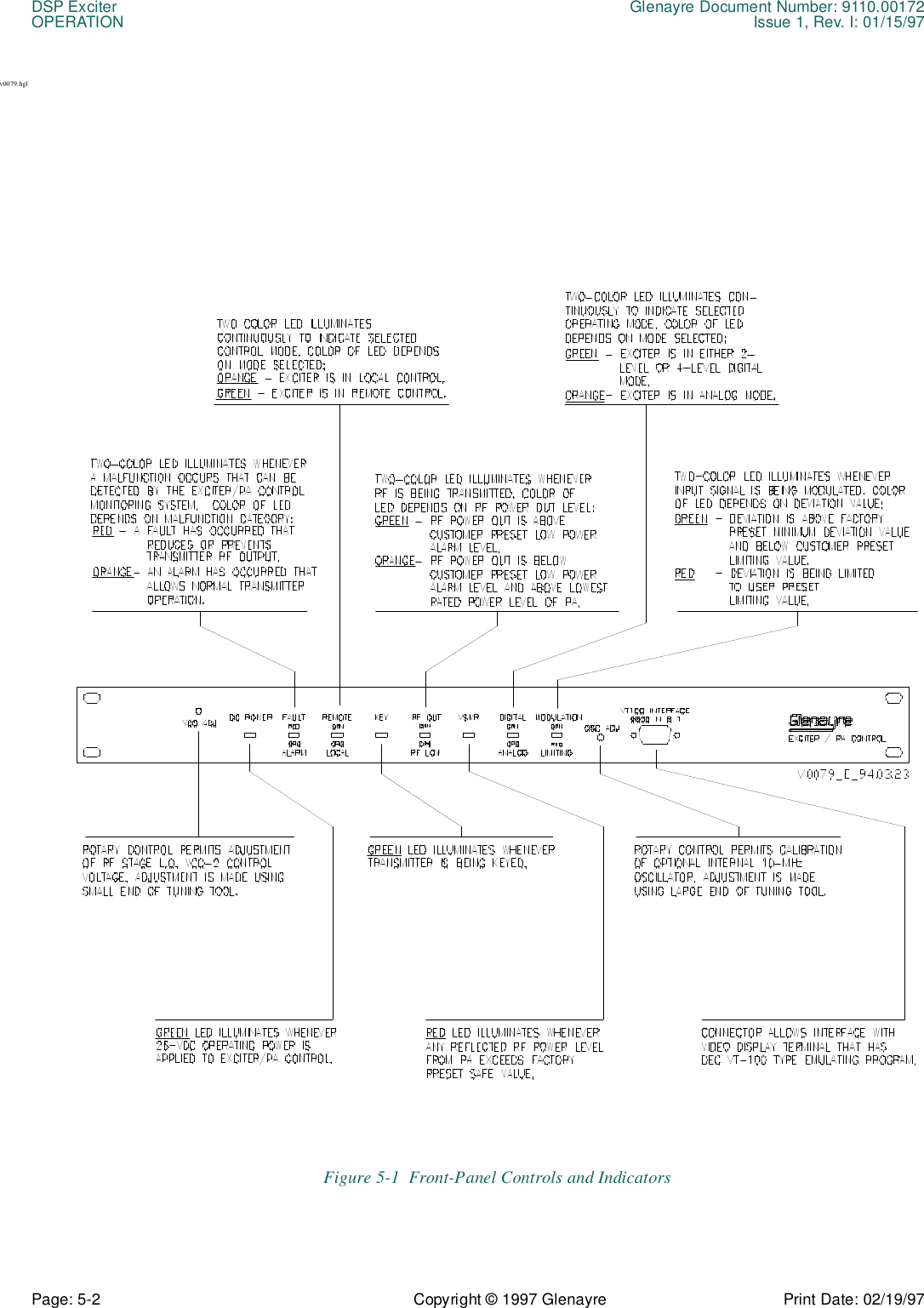 DSP Exciter Glenayre Document Number: 9110.00172OPERATION Issue 1, Rev. I: 01/15/97Page: 5-2 Copyright © 1997 Glenayre Print Date: 02/19/97v0079.hglFigure 5-1  Front-Panel Controls and Indicators 