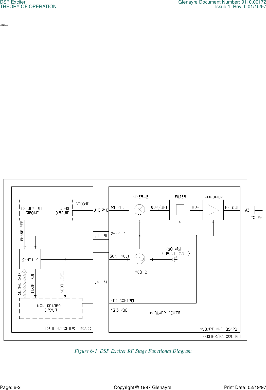 DSP Exciter Glenayre Document Number: 9110.00172THEORY OF OPERATION Issue 1, Rev. I: 01/15/97Page: 6-2 Copyright © 1997 Glenayre Print Date: 02/19/97v0123.hglFigure 6-1  DSP Exciter RF Stage Functional Diagram 