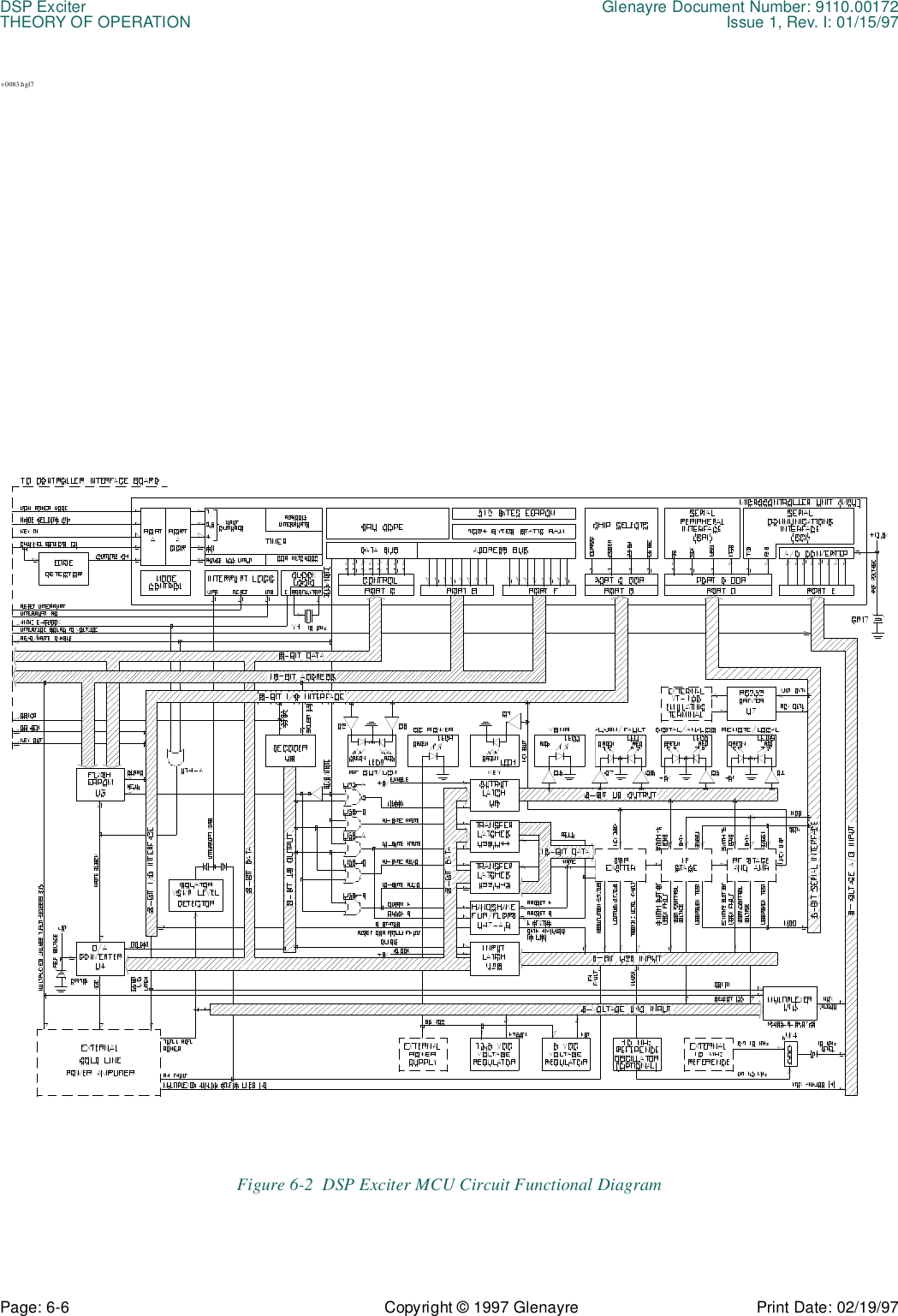 DSP Exciter Glenayre Document Number: 9110.00172THEORY OF OPERATION Issue 1, Rev. I: 01/15/97Page: 6-6 Copyright © 1997 Glenayre Print Date: 02/19/97 v0 083.hgl7Figure 6-2  DSP Exciter MCU Circuit Functional Diagram