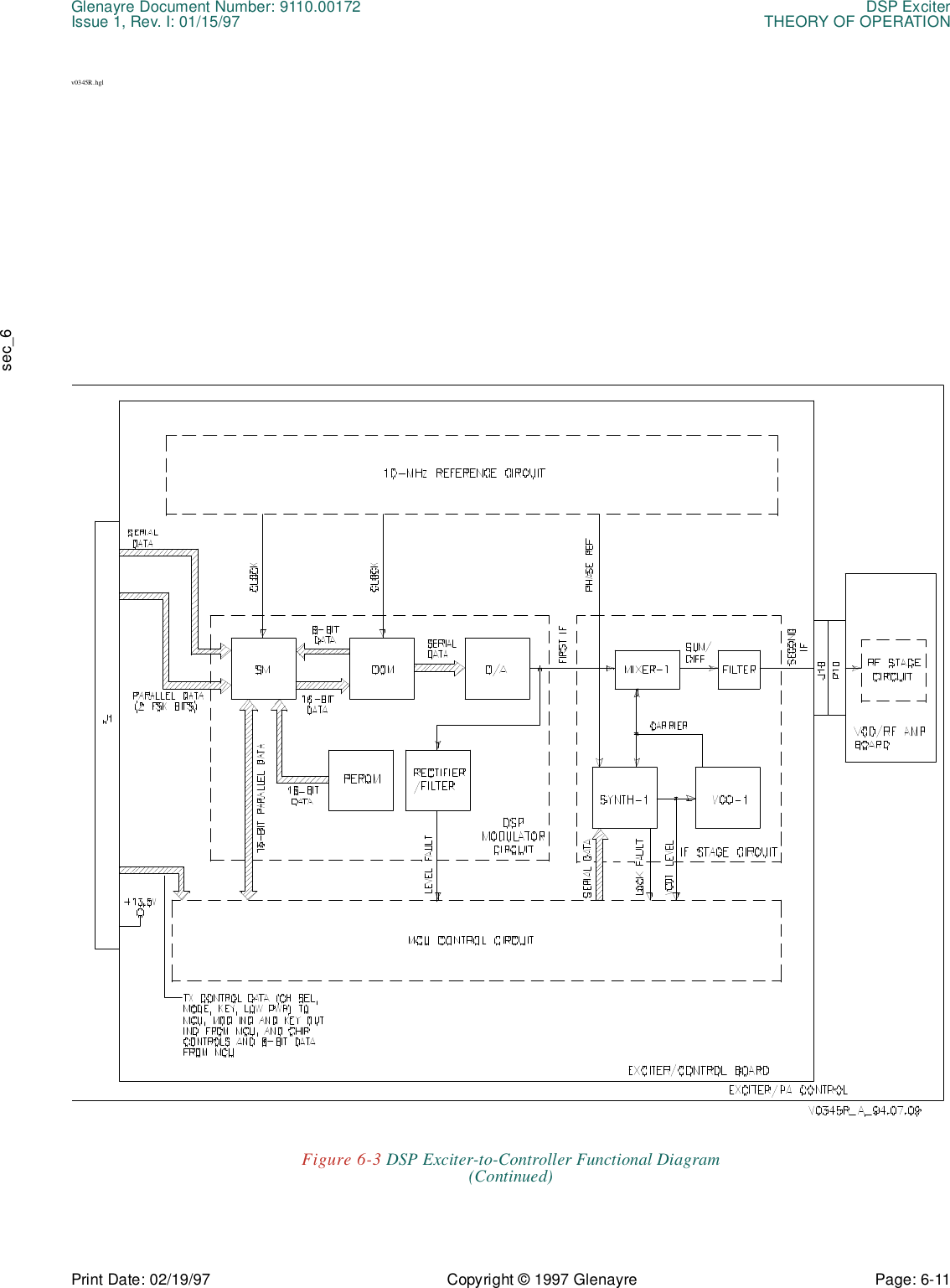 Glenayre Document Number: 9110.00172 DSP ExciterIssue 1, Rev. I: 01/15/97 THEORY OF OPERATIONPrint Date: 02/19/97 Copyright © 1997 Glenayre Page: 6-11    sec_6v0345R.hglFigure 6-3 DSP Exciter-to-Controller Functional Diagram(Continued)