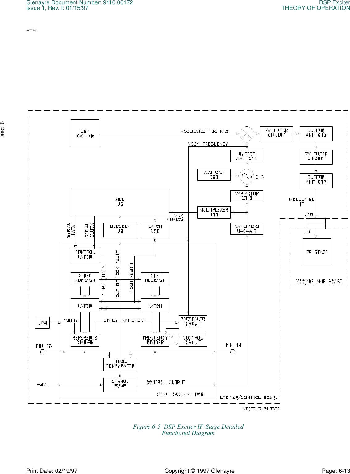 Glenayre Document Number: 9110.00172 DSP ExciterIssue 1, Rev. I: 01/15/97 THEORY OF OPERATIONPrint Date: 02/19/97 Copyright © 1997 Glenayre Page: 6-13    sec_6v0077.hglrFigure 6-5  DSP Exciter IF-Stage DetailedFunctional Diagram