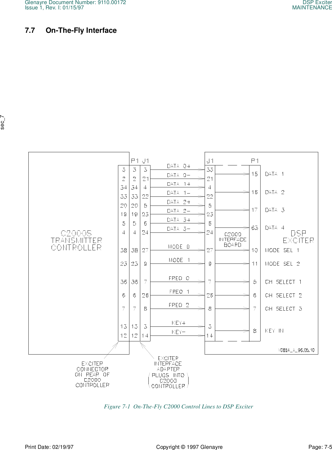 Glenayre Document Number: 9110.00172 DSP ExciterIssue 1, Rev. I: 01/15/97 MAINTENANCEPrint Date: 02/19/97 Copyright © 1997 Glenayre Page: 7-5    sec_77.7 On-The-Fly Interface Figure 7-1  On-The-Fly C2000 Control Lines to DSP Exciter