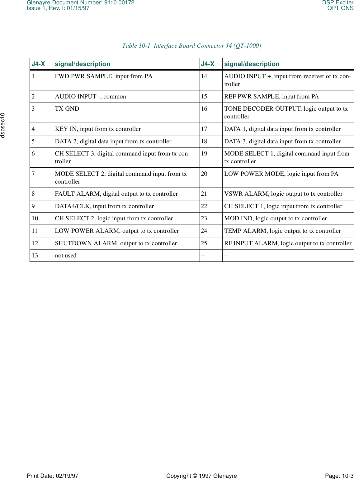 Glenayre Document Number: 9110.00172 DSP ExciterIssue 1, Rev. I: 01/15/97 OPTIONSPrint Date: 02/19/97 Copyright © 1997 Glenayre Page: 10-3    dspsec10Table 10-1  Interface Board Connector J4 (QT-1000)J4-X signal/description J4-X signal/description1 FWD PWR SAMPLE, input from PA 14 AUDIO INPUT +, input from receiver or tx con-troller2 AUDIO INPUT -, common 15 REF PWR SAMPLE, input from PA3 TX GND 16 TONE DECODER OUTPUT, logic output to tx controller4 KEY IN, input from tx controller 17 DATA 1, digital data input from tx controller5 DATA 2, digital data input from tx controller 18 DATA 3, digital data input from tx controller6 CH SELECT 3, digital command input from tx con-troller19 MODE SELECT 1, digital command input from tx controller7 MODE SELECT 2, digital command input from tx controller20 LOW POWER MODE, logic input from PA8 FAULT ALARM, digital output to tx controller 21 VSWR ALARM, logic output to tx controller9 DATA4/CLK, input from tx controller 22 CH SELECT 1, logic input from tx controller10 CH SELECT 2, logic input from tx controller 23 MOD IND, logic output to tx controller11 LOW POWER ALARM, output to tx controller 24 TEMP ALARM, logic output to tx controller12 SHUTDOWN ALARM, output to tx controller 25 RF INPUT ALARM, logic output to tx controller13 not used -- --