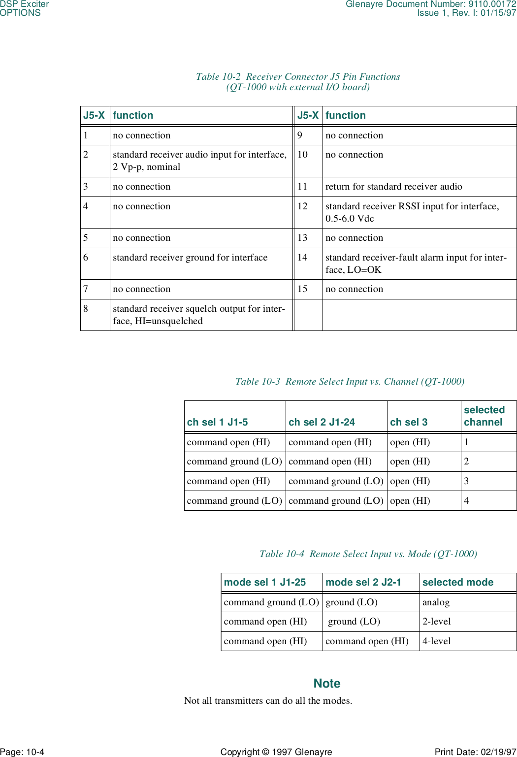 DSP Exciter Glenayre Document Number: 9110.00172OPTIONS Issue 1, Rev. I: 01/15/97Page: 10-4 Copyright © 1997 Glenayre Print Date: 02/19/97NoteNot all transmitters can do all the modes.Table 10-2  Receiver Connector J5 Pin Functions (QT-1000 with external I/O board)J5-X function J5-X function1 no connection 9 no connection2 standard receiver audio input for interface, 2 Vp-p, nominal10 no connection3 no connection 11 return for standard receiver audio4 no connection 12 standard receiver RSSI input for interface, 0.5-6.0 Vdc5 no connection 13 no connection6 standard receiver ground for interface 14 standard receiver-fault alarm input for inter-face, LO=OK7 no connection 15 no connection8 standard receiver squelch output for inter-face, HI=unsquelchedTable 10-3  Remote Select Input vs. Channel (QT-1000) ch sel 1 J1-5 ch sel 2 J1-24 ch sel 3 selected channelcommand open (HI) command open (HI) open (HI) 1command ground (LO) command open (HI) open (HI) 2command open (HI) command ground (LO) open (HI) 3command ground (LO) command ground (LO) open (HI) 4Table 10-4  Remote Select Input vs. Mode (QT-1000)mode sel 1 J1-25 mode sel 2 J2-1 selected modecommand ground (LO) ground (LO) analogcommand open (HI)  ground (LO) 2-levelcommand open (HI) command open (HI) 4-level