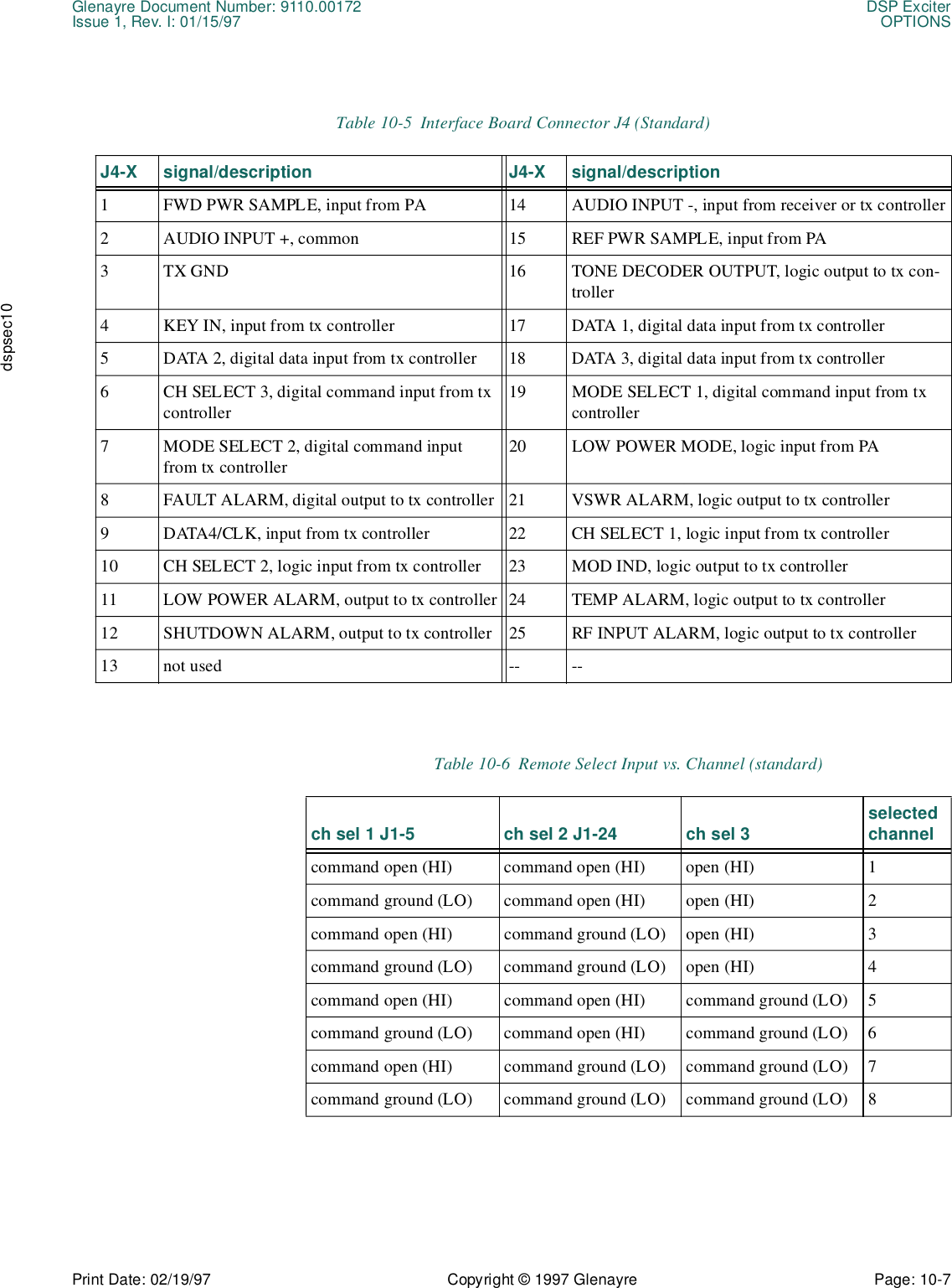 Glenayre Document Number: 9110.00172 DSP ExciterIssue 1, Rev. I: 01/15/97 OPTIONSPrint Date: 02/19/97 Copyright © 1997 Glenayre Page: 10-7    dspsec10Table 10-5  Interface Board Connector J4 (Standard)J4-X signal/description J4-X signal/description1 FWD PWR SAMPLE, input from PA 14 AUDIO INPUT -, input from receiver or tx controller2 AUDIO INPUT +, common 15 REF PWR SAMPLE, input from PA3 TX GND 16 TONE DECODER OUTPUT, logic output to tx con-troller4 KEY IN, input from tx controller 17 DATA 1, digital data input from tx controller5 DATA 2, digital data input from tx controller 18 DATA 3, digital data input from tx controller6 CH SELECT 3, digital command input from tx controller19 MODE SELECT 1, digital command input from tx controller7 MODE SELECT 2, digital command input from tx controller20 LOW POWER MODE, logic input from PA8 FAULT ALARM, digital output to tx controller 21 VSWR ALARM, logic output to tx controller9 DATA4/CLK, input from tx controller 22 CH SELECT 1, logic input from tx controller10 CH SELECT 2, logic input from tx controller 23 MOD IND, logic output to tx controller11 LOW POWER ALARM, output to tx controller 24 TEMP ALARM, logic output to tx controller12 SHUTDOWN ALARM, output to tx controller 25 RF INPUT ALARM, logic output to tx controller13 not used -- --Table 10-6  Remote Select Input vs. Channel (standard)ch sel 1 J1-5 ch sel 2 J1-24 ch sel 3 selected channelcommand open (HI) command open (HI) open (HI) 1command ground (LO) command open (HI) open (HI) 2command open (HI) command ground (LO) open (HI) 3command ground (LO) command ground (LO) open (HI) 4command open (HI) command open (HI) command ground (LO) 5command ground (LO) command open (HI) command ground (LO) 6command open (HI) command ground (LO) command ground (LO) 7command ground (LO) command ground (LO) command ground (LO) 8