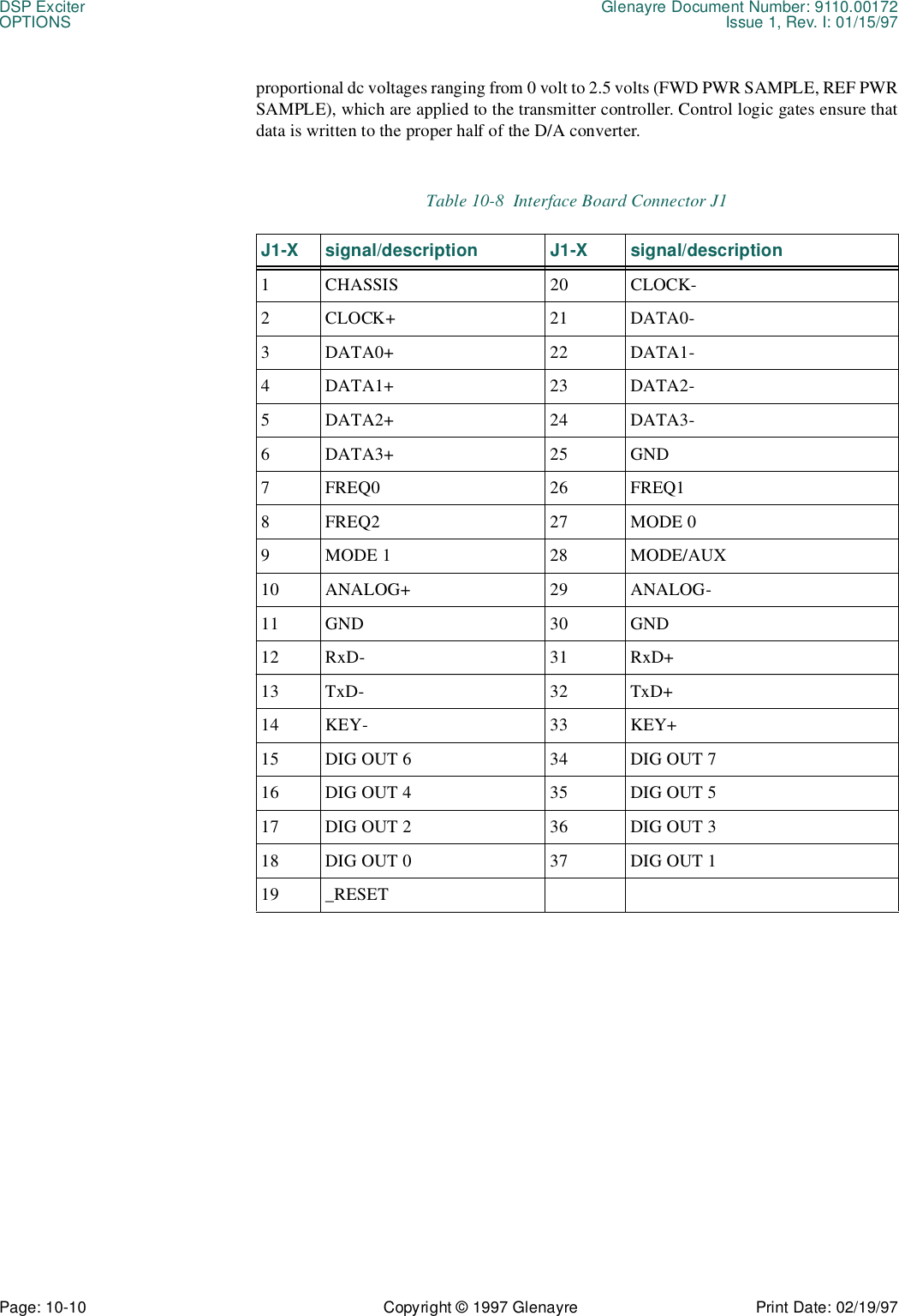 DSP Exciter Glenayre Document Number: 9110.00172OPTIONS Issue 1, Rev. I: 01/15/97Page: 10-10 Copyright © 1997 Glenayre Print Date: 02/19/97proportional dc voltages ranging from 0 volt to 2.5 volts (FWD PWR SAMPLE, REF PWRSAMPLE), which are applied to the transmitter controller. Control logic gates ensure thatdata is written to the proper half of the D/A converter.Table 10-8  Interface Board Connector J1J1-X signal/description J1-X signal/description1 CHASSIS 20 CLOCK-2 CLOCK+ 21 DATA0-3 DATA0+ 22 DATA1-4 DATA1+ 23 DATA2-5 DATA2+ 24 DATA3-6DATA3+ 25 GND7 FREQ0 26 FREQ18 FREQ2 27 MODE 09 MODE 1 28  MODE/AUX10 ANALOG+ 29 ANALOG-11 GND 30 GND12 RxD- 31 RxD+13 TxD- 32 TxD+14 KEY- 33 KEY+15 DIG OUT 6 34 DIG OUT 716 DIG OUT 4 35 DIG OUT 517 DIG OUT 2 36 DIG OUT 318 DIG OUT 0 37 DIG OUT 119 _RESET