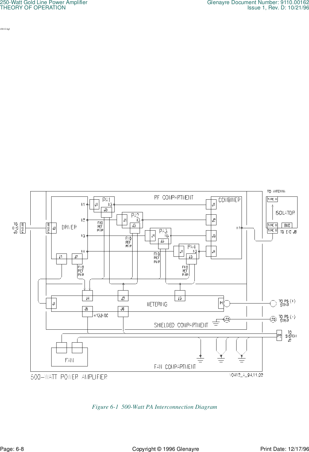 250-Watt Gold Line Power Amplifier Glenayre Document Number: 9110.00162THEORY OF OPERATION Issue 1, Rev. D: 10/21/96Page: 6-8 Copyright © 1996 Glenayre Print Date: 12/17/96v0412.hglFigure 6-1  500-Watt PA Interconnection Diagram 