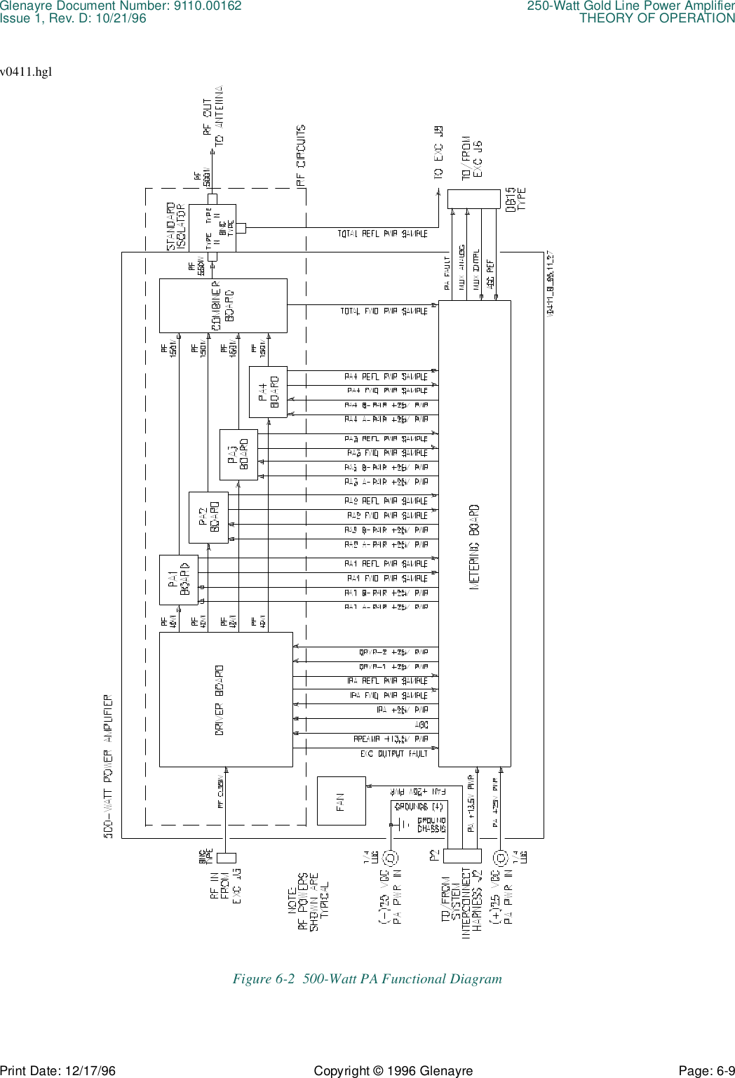 Glenayre Document Number: 9110.00162 250-Watt Gold Line Power AmplifierIssue 1, Rev. D: 10/21/96 THEORY OF OPERATIONPrint Date: 12/17/96 Copyright © 1996 Glenayre Page: 6-9    v0411.hglFigure 6-2  500-Watt PA Functional Diagram 