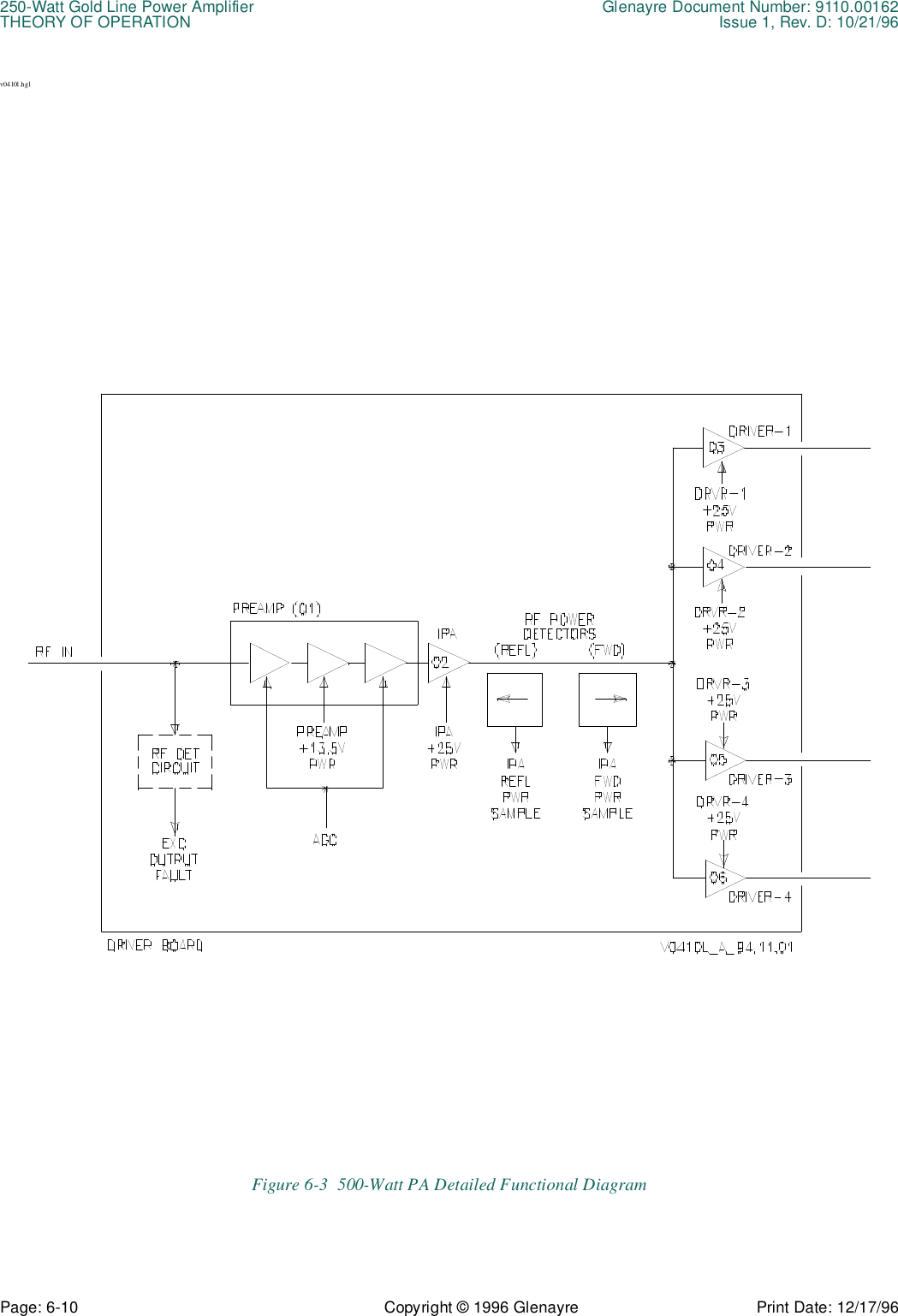 250-Watt Gold Line Power Amplifier Glenayre Document Number: 9110.00162THEORY OF OPERATION Issue 1, Rev. D: 10/21/96Page: 6-10 Copyright © 1996 Glenayre Print Date: 12/17/96v0410l.hglFigure 6-3  500-Watt PA Detailed Functional Diagram  