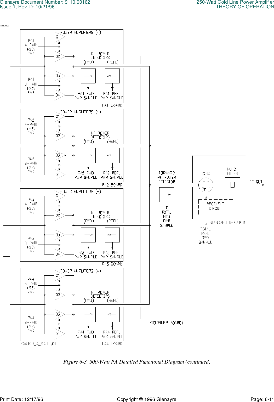 Glenayre Document Number: 9110.00162 250-Watt Gold Line Power AmplifierIssue 1, Rev. D: 10/21/96 THEORY OF OPERATIONPrint Date: 12/17/96 Copyright © 1996 Glenayre Page: 6-11    v0410r.hglFigure 6-3  500-Watt PA Detailed Functional Diagram (continued)