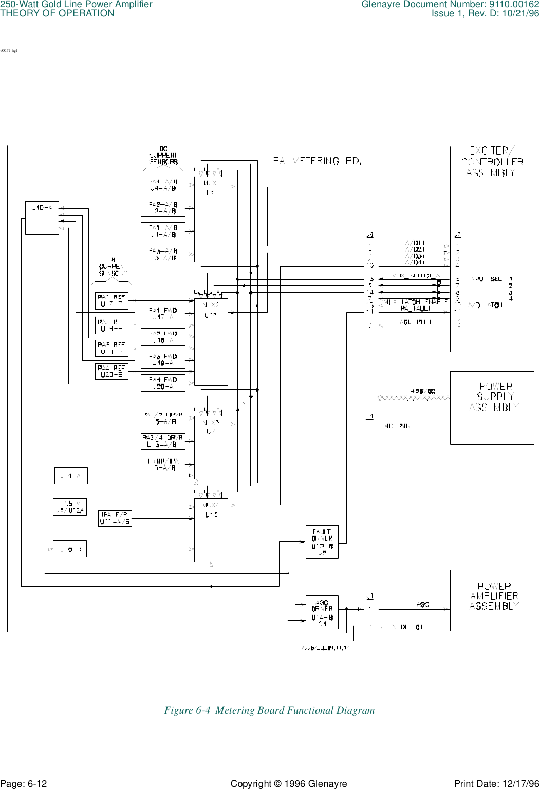 250-Watt Gold Line Power Amplifier Glenayre Document Number: 9110.00162THEORY OF OPERATION Issue 1, Rev. D: 10/21/96Page: 6-12 Copyright © 1996 Glenayre Print Date: 12/17/96v0057.hglFigure 6-4  Metering Board Functional Diagram 