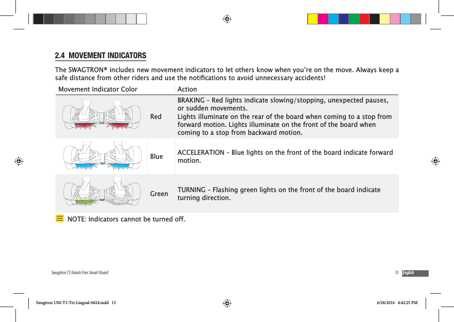 15Swagtron T3 Hands Free Smart Board English2.4  MOVEMENT INDICATORSThe SWAGTRON&reg; includes new movement indicators to let others know when you&rsquo;re on the move. Always keep a Movement Indicator Color Action RedBRAKING &ndash; Red lights indicate slowing/stopping, unexpected pauses, or sudden movements. Lights illuminate on the rear of the board when coming to a stop from forward motion. Lights illuminate on the front of the board when coming to a stop from backward motion. Blue ACCELERATION &ndash; Blue lights on the front of the board indicate forward motion. Green TURNING &ndash; Flashing green lights on the front of the board indicate turning direction.NOTE: Indicators cannot be turned off.Swagtron UM-T3-Tri-Lingual-0624.indd   15 6/28/2016   4:42:25 PM