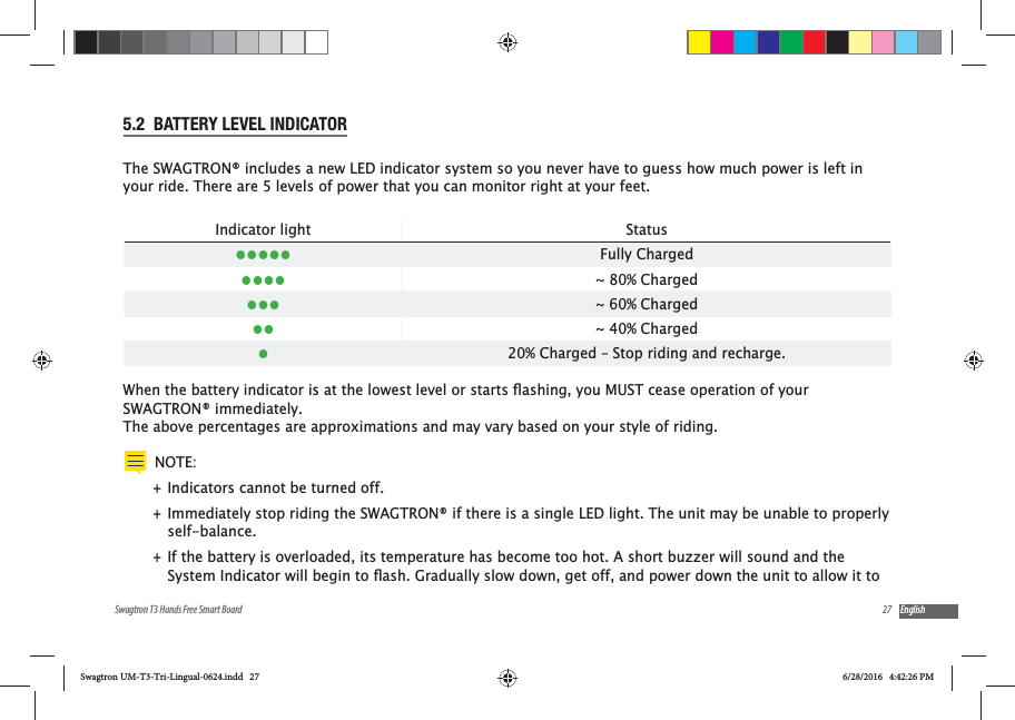 27Swagtron T3 Hands Free Smart Board English5.2  BATTERY LEVEL INDICATORThe SWAGTRON&reg; includes a new LED indicator system so you never have to guess how much power is left in your ride. There are 5 levels of power that you can monitor right at your feet.Indicator light Status Fully Charged ~ 80% Charged ~ 60% Charged ~ 40% Charged20% Charged &ndash; Stop riding and recharge. SWAGTRON&reg; immediately. The above percentages are approximations and may vary based on your style of riding. NOTE:  +Indicators cannot be turned off. +Immediately stop riding the SWAGTRON&reg; if there is a single LED light. The unit may be unable to properly self-balance. +If the battery is overloaded, its temperature has become too hot. A short buzzer will sound and the Swagtron UM-T3-Tri-Lingual-0624.indd   27 6/28/2016   4:42:26 PM