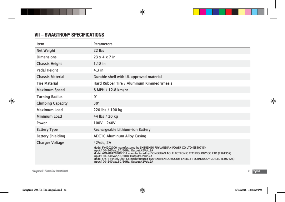 Swagtron UM-T3-Tri-Lingual.indd   33 6/10/2016   12:07:29 PM33Swagtron T3 Hands Free Smart Board EnglishVII &ndash; SWAGTRON&reg; SPECIFICATIONSItem ParametersNet Weight 22 lbsDimensions 23 x 4 x 7 inChassis Height 1.18 inPedal Height 4.3 inChassis Material Durable shell with UL approved materialTire Material Hard Rubber Tire / Aluminum Rimmed WheelsMaximum Speed 8 MPH / 12.8 km/hrTurning Radius 0&deg;Climbing Capacity 30&deg;Maximum Load 220 lbs / 100 kgMinimum Load 44 lbs / 20 kgPower 100V &ndash; 240VBattery Type Rechargeable Lithium-ion BatteryBattery Shielding ADC10 Aluminum Alloy CasingCharger Voltage 42Vdc, 2AModel FY4202000 manufactured by SHENZHEN FUYUANDIAN POWER CO LTD (E350715)Input:100-240Vac,50/60Hz, Output:42Vdc,2AModel AOI-08420200DD1 manufactured by DONGGUAN AOI ELECTRONIC TECHNOLOGY CO LTD (E361957)Input:100-240Vac,50/60Hz Output:42Vdc,2AModel SPS-T844202000-C8 manufactured bySHENZHEN DOKOCOM ENERGY TECHNOLOGY CO LTD (E307126)Input:100-240Vac,50/60Hz, Output:42Vdc,2A