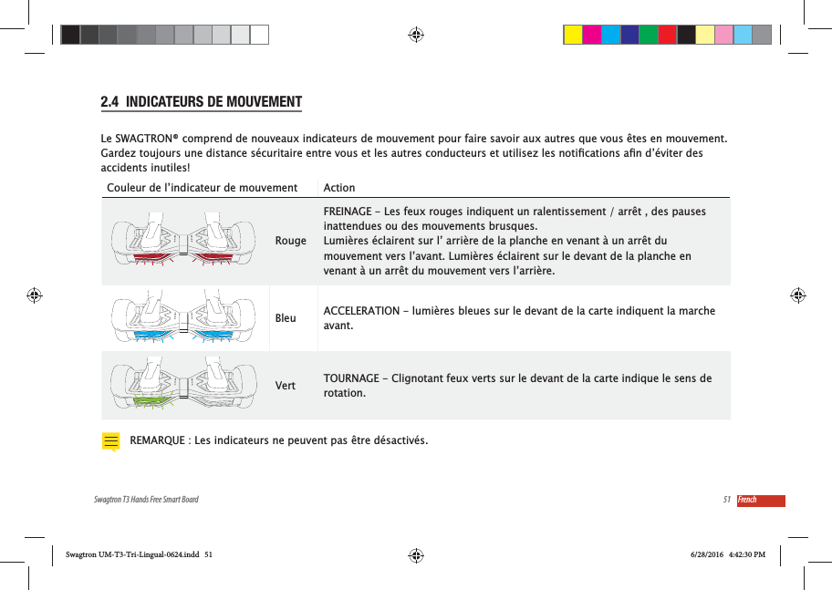 51Swagtron T3 Hands Free Smart Board French2.4  INDICATEURS DE MOUVEMENTLe SWAGTRON&reg; comprend de nouveaux indicateurs de mouvement pour faire savoir aux autres que vous &ecirc;tes en mouvement. accidents inutiles!Couleur de l&rsquo;indicateur de mouvement Action RougeFREINAGE - Les feux rouges indiquent un ralentissement / arr&ecirc;t , des pauses inattendues ou des mouvements brusques.Lumi&egrave;res &eacute;clairent sur   l&rsquo; arri&egrave;re de la planche en venant &agrave; un arr&ecirc;t du mouvement vers l&rsquo;avant. Lumi&egrave;res &eacute;clairent sur   le devant de la planche en venant &agrave; un arr&ecirc;t du mouvement vers l&rsquo;arri&egrave;re. Bleu ACCELERATION - lumi&egrave;res bleues sur le devant de la carte indiquent la marche avant. Vert TOURNAGE - Clignotant feux verts sur le devant de la carte indique le sens de rotation. REMARQUE : Les indicateurs ne peuvent pas &ecirc;tre d&eacute;sactiv&eacute;s.Swagtron UM-T3-Tri-Lingual-0624.indd   51 6/28/2016   4:42:30 PM