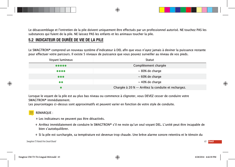 63Swagtron T3 Hands Free Smart Board FrenchLe d&eacute;sassemblage et l&rsquo;entretien de la pile doivent uniquement &ecirc;tre effectu&eacute;s par un professionnel autoris&eacute;. NE touchez PAS les substances qui fuient de la pile. NE laissez PAS les enfants et les animaux toucher la pile.5.2  INDICATEUR DE DUR&Eacute;E DE VIE DE LA PILEpour effectuer votre parcours. Il existe 5 niveaux de puissance que vous pouvez surveiller au niveau de vos pieds.Voyant lumineux Statut Compl&egrave;tement charg&eacute;e ~ 80% de charge ~ 60% de charge ~ 40% de chargeCharg&eacute;e &agrave; 20 % &mdash; Arr&ecirc;tez la conduite et rechargez.Lorsque le voyant de la pile est au plus bas niveau ou commence &agrave; clignoter, vous DEVEZ cesser de conduire votre SWAGTRON&reg; imm&eacute;diatement. Les pourcentages ci-dessus sont approximatifs et peuvent varier en fonction de votre style de conduite. REMARQUE :  +Les indicateurs ne peuvent pas &ecirc;tre d&eacute;sactiv&eacute;s. +Arr&ecirc;tez imm&eacute;diatement de conduire le SWAGTRON&reg; s&rsquo;il ne reste qu&rsquo;un seul voyant DEL. L&rsquo;unit&eacute; peut &ecirc;tre incapable de bien s&rsquo;auto&eacute;quilibrer. +Si la pile est surcharg&eacute;e, sa temp&eacute;rature est devenue trop chaude. Une br&egrave;ve alarme sonore retentira et le t&eacute;moin du Swagtron UM-T3-Tri-Lingual-0624.indd   63 6/28/2016   4:42:30 PM