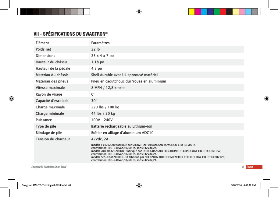 69Swagtron T3 Hands Free Smart Board FrenchVII - SP&Eacute;CIFICATIONS DU SWAGTRON&reg;  &Eacute;l&eacute;ment Param&egrave;tresPoids net 22 lbDimensions 23 x 4 x 7 poHauteur du ch&acirc;ssis 1,18 poHauteur de la p&eacute;dale 4,3 poMat&eacute;riau du ch&acirc;ssis Shell durable avec UL approuv&eacute; mat&eacute;rielMat&eacute;riau des pneus Pneu en caoutchouc dur/roues en aluminiumVitesse maximale 8 MPH / 12,8 km/hrRayon de virage 0&deg;Capacit&eacute; d&rsquo;escalade 30&deg;Charge maximale 220 lbs / 100 kgCharge minimale 44 lbs / 20 kgPuissance 100V &ndash; 240VType de pile Batterie rechargeable au Lithium-ionBlindage de pile Bo&icirc;tier en alliage d&rsquo;aluminium ADC10Tension du chargeur 42Vdc, 2Amod&egrave;le FY4202000 fabriqu&eacute; par SHENZHEN FUYUANDIAN POWER CO LTD (E350715)contribution:100-240Vac,50/60Hz, sortie:42Vdc,2Amod&egrave;le AOI-08420200DD1 fabriqu&eacute; par DONGGUAN AOI ELECTRONIC TECHNOLOGY CO LTD (E361957)contribution:100-240Vac,50/60Hz, sortie:42Vdc,2Amod&egrave;le SPS-T844202000-C8 fabriqu&eacute; par SHENZHEN DOKOCOM ENERGY TECHNOLOGY CO LTD (E307126)contribution:100-240Vac,50/60Hz, sortie:42Vdc,2ASwagtron UM-T3-Tri-Lingual-0624.indd   69 6/28/2016   4:42:31 PM