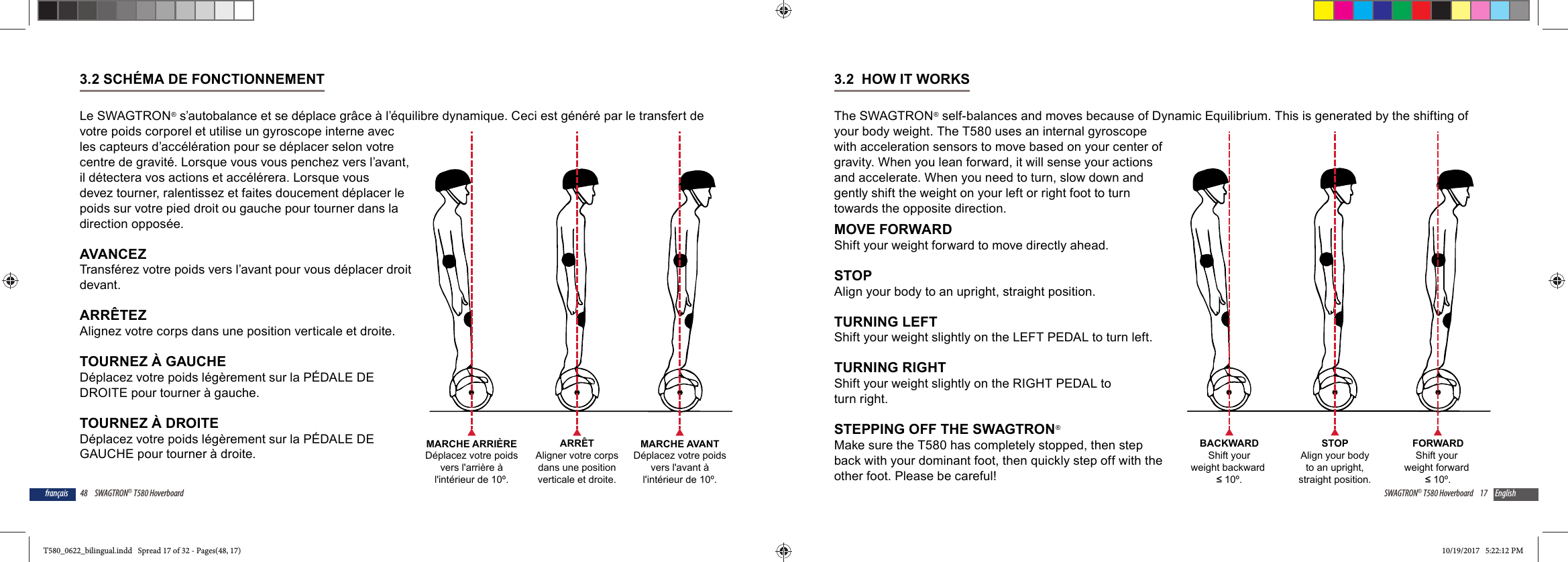 48 SWAGTRON&reg; T580 Hoverboardfran&ccedil;ais3.2 SCH&Eacute;MA DE FONCTIONNEMENTLe SWAGTRON&reg; s&rsquo;autobalance et se d&eacute;place gr&acirc;ce &agrave; l&rsquo;&eacute;quilibre dynamique. Ceci est g&eacute;n&eacute;r&eacute; par le transfert de votre poids corporel et utilise un gyroscope interne avec les capteurs d&rsquo;acc&eacute;l&eacute;ration pour se d&eacute;placer selon votre centre de gravit&eacute;. Lorsque vous vous penchez vers l&rsquo;avant, il d&eacute;tectera vos actions et acc&eacute;l&eacute;rera. Lorsque vous devez tourner, ralentissez et faites doucement d&eacute;placer le poids sur votre pied droit ou gauche pour tourner dans la direction oppos&eacute;e.AVANCEZTransf&eacute;rez votre poids vers l&rsquo;avant pour vous d&eacute;placer droit devant.ARR&Ecirc;TEZAlignez votre corps dans une position verticale et droite.TOURNEZ &Agrave; GAUCHED&eacute;placez votre poids l&eacute;g&egrave;rement sur la P&Eacute;DALE DE DROITE pour tourner &agrave; gauche.TOURNEZ &Agrave; DROITED&eacute;placez votre poids l&eacute;g&egrave;rement sur la P&Eacute;DALE DE GAUCHE pour tourner &agrave; droite.MARCHE AVANTD&eacute;placez votre poidsvers l'avant &agrave;l'int&eacute;rieur de 10&ordm;.MARCHE ARRI&Egrave;RED&eacute;placez votre poidsvers l'arri&egrave;re &agrave;l'int&eacute;rieur de 10&ordm;.ARR&Ecirc;TAligner votre corpsdans une positionverticale et droite.17SWAGTRON&reg; T580 Hoverboard English3.2  HOW IT WORKSThe SWAGTRON&reg; self-balances and moves because of Dynamic Equilibrium. This is generated by the shifting of your body weight. The T580 uses an internal gyroscope with acceleration sensors to move based on your center of gravity. When you lean forward, it will sense your actions and accelerate. When you need to turn, slow down and gently shift the weight on your left or right foot to turn towards the opposite direction.MOVE FORWARDShift your weight forward to move directly ahead.STOPAlign your body to an upright, straight position.TURNING LEFTShift your weight slightly on the LEFT PEDAL to turn left.TURNING RIGHT Shift your weight slightly on the RIGHT PEDAL to turn right.STEPPING OFF THE SWAGTRON&reg;Make sure the T580 has completely stopped, then step back with your dominant foot, then quickly step off with the other foot. Please be careful!FORWARDShift your weight forward  10&ordm;.BACKWARDShift yourweight backward  10&ordm;.STOPAlign your bodyto an upright,straight position.T580_0622_bilingual.indd   Spread 17 of 32 - Pages(48, 17)T580_0622_bilingual.indd   Spread 17 of 32 - Pages(48, 17) 10/19/2017   5:22:12 PM10/19/2017   5:22:12 PM