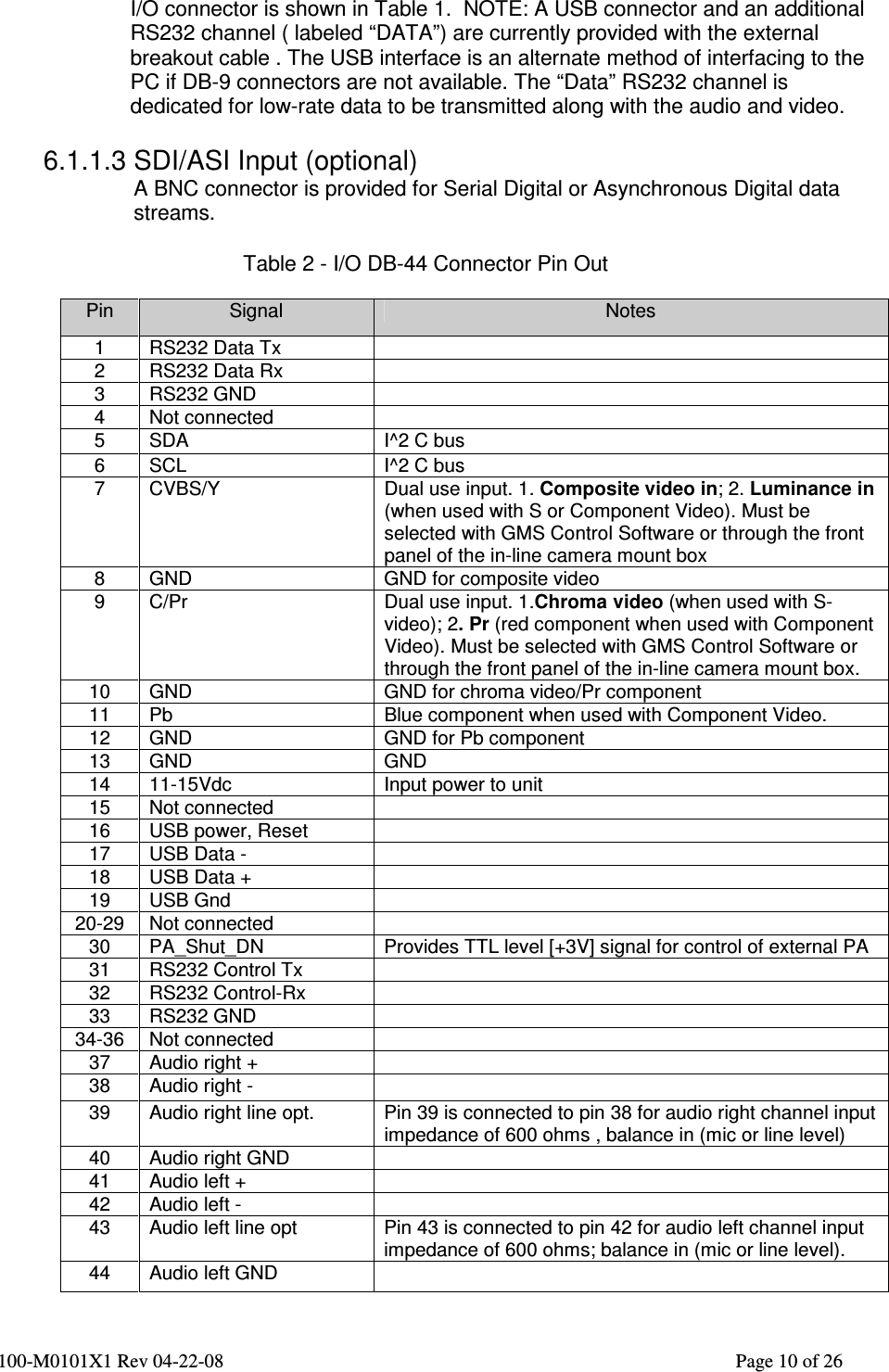  100-M0101X1 Rev 04-22-08                                                                                                          Page 10 of 26   I/O connector is shown in Table 1.  NOTE: A USB connector and an additional RS232 channel ( labeled “DATA”) are currently provided with the external breakout cable . The USB interface is an alternate method of interfacing to the PC if DB-9 connectors are not available. The “Data” RS232 channel is dedicated for low-rate data to be transmitted along with the audio and video.  6.1.1.3 SDI/ASI Input (optional) A BNC connector is provided for Serial Digital or Asynchronous Digital data streams.  Table 2 - I/O DB-44 Connector Pin Out  Pin  Signal  Notes 1  RS232 Data Tx   2  RS232 Data Rx   3  RS232 GND   4  Not connected   5  SDA  I^2 C bus 6  SCL  I^2 C bus 7  CVBS/Y  Dual use input. 1. Composite video in; 2. Luminance in (when used with S or Component Video). Must be selected with GMS Control Software or through the front panel of the in-line camera mount box  8  GND   GND for composite video 9  C/Pr  Dual use input. 1.Chroma video (when used with S-video); 2. Pr (red component when used with Component Video). Must be selected with GMS Control Software or through the front panel of the in-line camera mount box. 10  GND   GND for chroma video/Pr component 11  Pb  Blue component when used with Component Video.  12  GND  GND for Pb component 13  GND  GND 14  11-15Vdc  Input power to unit 15  Not connected   16  USB power, Reset   17  USB Data -   18  USB Data +   19   USB Gnd   20-29  Not connected   30  PA_Shut_DN  Provides TTL level [+3V] signal for control of external PA 31  RS232 Control Tx   32  RS232 Control-Rx   33  RS232 GND   34-36  Not connected   37  Audio right +   38  Audio right -   39 Audio right line opt.  Pin 39 is connected to pin 38 for audio right channel input impedance of 600 ohms , balance in (mic or line level) 40  Audio right GND   41  Audio left +   42  Audio left -   43  Audio left line opt  Pin 43 is connected to pin 42 for audio left channel input impedance of 600 ohms; balance in (mic or line level). 44  Audio left GND   