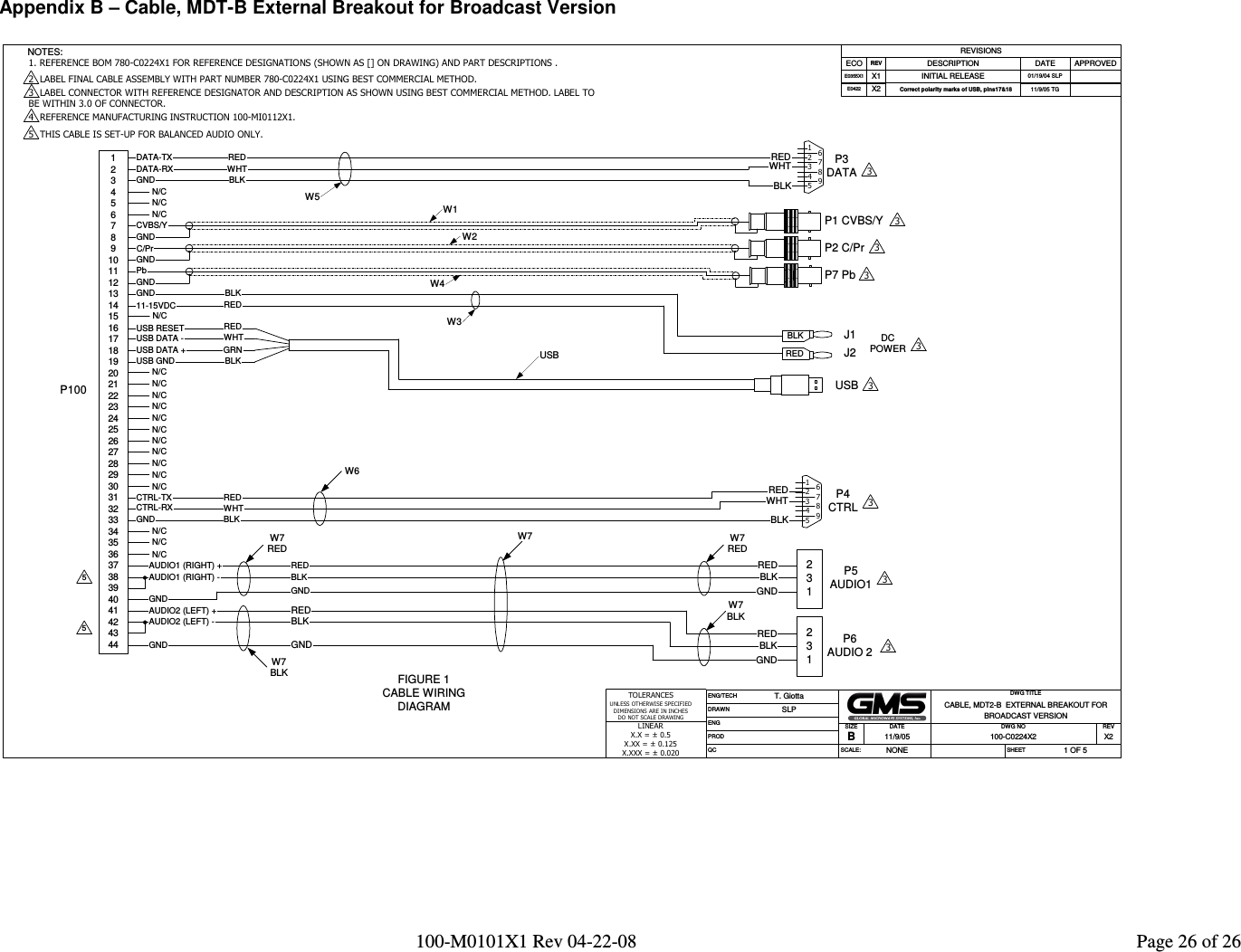  100-M0101X1 Rev 04-22-08                                                                                                          Page 26 of 26    Appendix B – Cable, MDT-B External Breakout for Broadcast Version   1234567891011121314151617181920212223242526272829303132333435363738394041424344P1 CVBS/Y231gnd/shieldW1P100W7BLKNOTES:SIZE DATE DWG NO REVPRODB11/9/05 100-C0224X2 X2QC SCALE:NONESHEET1 OF 5DRAWNSLPENG/TECHT. GiottaENGDWG TITLECABLE, MDT2-B  EXTERNAL BREAKOUT FORBROADCAST VERSIONP2 C/PrP4CTRLP5AUDIO1W2W3W5W6W7REDN/CN/CN/CN/CN/CN/CN/CN/CN/CN/CN/CN/CN/CN/CN/CN/CN/CDATA-TXDATA-RXGNDREDWHTBLKC/Pr55195876432GNDREDWHTBLKCTRL-TXCTRL-RXREDWHTBLKGNDREDBLKGND231REDBLKGNDP6AUDIO 2AUDIO1 (RIGHT) +AUDIO1 (RIGHT) -GNDAUDIO2 (LEFT) +AUDIO2 (LEFT) -N/CUSB RESETUSB GNDUSBUSB DATA -USB DATA +1. REFERENCE BOM 780-C0224X1 FOR REFERENCE DESIGNATIONS (SHOWN AS [] ON DRAWING) AND PART DESCRIPTIONS .USBREDBLKGNDREDBLKGNDREDWHTGRNBLKGNDCVBS/YGNDP3DATA195876432REDWHTBLKGND BLK11-15VDC REDREVISIONSECOREVDESCRIPTION DATE APPROVEDE0355X1X1 INITIAL RELEASE01/19/04 SLPJ1J2DCPOWERBLKREDP7 PbPbGNDTOLERANCESUNLESS OTHERWISE SPECIFIEDDIMENSIONS ARE IN INCHESDO NOT SCALE DRAWINGLINEARX.X = ± 0.5X.XX = ± 0.125X.XXX = ± 0.020W45  THIS CABLE IS SET-UP FOR BALANCED AUDIO ONLY.3333333333  LABEL CONNECTOR WITH REFERENCE DESIGNATOR AND DESCRIPTION AS SHOWN USING BEST COMMERCIAL METHOD. LABEL TOBE WITHIN 3.0 OF CONNECTOR.2  LABEL FINAL CABLE ASSEMBLY WITH PART NUMBER 780-C0224X1 USING BEST COMMERCIAL METHOD.4  REFERENCE MANUFACTURING INSTRUCTION 100-MI0112X1.W7BLKW7REDW7FIGURE 1CABLE WIRINGDIAGRAME0422X2Correct polarity marks of USB, pins17&amp;1811/9/05 TG 