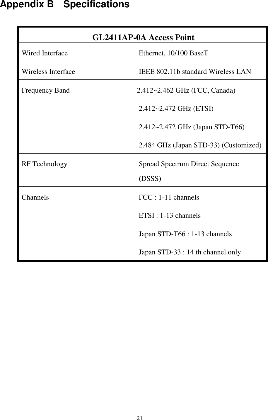 21Appendix B    SpecificationsGL2411AP-0A Access PointWired Interface Ethernet, 10/100 BaseTWireless Interface IEEE 802.11b standard Wireless LANFrequency Band 2. 412~2.462 GHz (FCC, Canada)2.412~2.472 GHz (ETSI)2.412~2.472 GHz (Japan STD-T66)2.484 GHz (Japan STD-33) (Customized)RF Technology Spread Spectrum Direct Sequence(DSSS)Channels FCC : 1-11 channelsETSI : 1-13 channelsJapan STD-T66 : 1-13 channelsJapan STD-33 : 14 th channel only