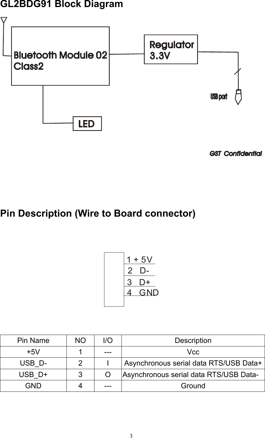  GL2BDG91 Block Diagram      Pin Description (Wire to Board connector)   1 + 5V2   D-3   D+4   GND   Pin Name  NO  I/O  Description +5V 1 ---  Vcc USB_D-  2  I  Asynchronous serial data RTS/USB Data+USB_D+  3  O  Asynchronous serial data RTS/USB Data- GND 4 ---  Ground   3