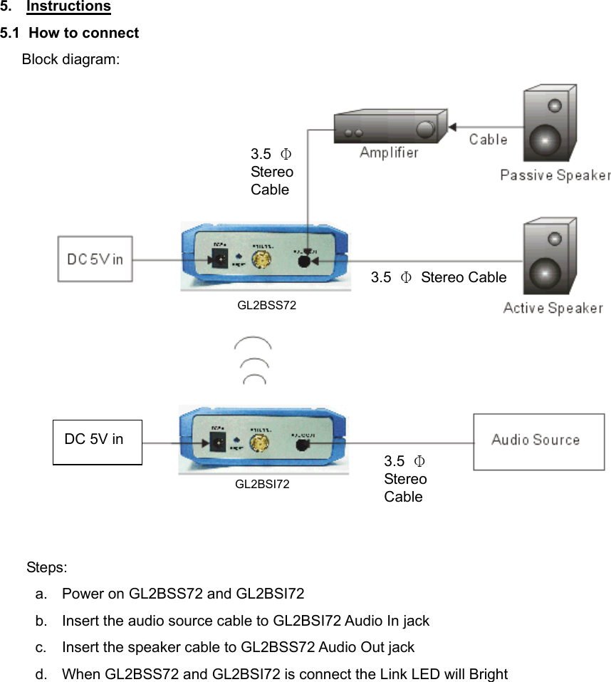 5. Instructions 5.1 How to connect    Block diagram:   Steps: a.  Power on GL2BSS72 and GL2BSI72 b.  Insert the audio source cable to GL2BSI72 Audio In jack c.  Insert the speaker cable to GL2BSS72 Audio Out jack d.  When GL2BSS72 and GL2BSI72 is connect the Link LED will Bright   3.5  Φ Stereo Cable 3.5  Φ Stereo Cable 3.5  Φ Stereo Cable DC 5V in GL2BSS72 GL2BSI72 