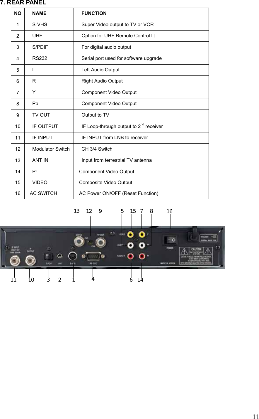  117. REAR PANEL NO    NAME    FUNCTION 1      S-VHS      Super Video output to TV or VCR 2    UHF     Option for UHF Remote Control lit  3    S/PDIF    For digital audio output 4      RS232      Serial port used for software upgrade 5  L  Left Audio Output 6  R  Right Audio Output 7    Y    Component Video Output 8  Pb  Component Video Output 9  TV OUT  Output to TV 10      IF OUTPUT      IF Loop-through output to 2nd receiver 11    IF INPUT  IF INPUT from LNB to receiver 12    Modulator Switch    CH 3/4 Switch 13      ANT IN      Input from terrestrial TV antenna 14    Pr   Component Video Output 15  VIDEO  Composite Video Output 16    AC SWITCH    AC Power ON/OFF (Reset Function)           1 2 3  4 5678910 11 12 13 1415 16