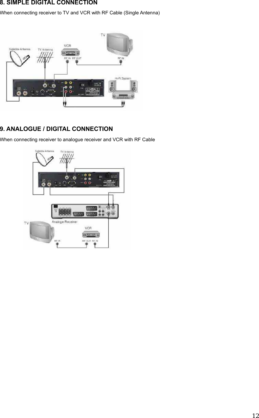  128. SIMPLE DIGITAL CONNECTION When connecting receiver to TV and VCR with RF Cable (Single Antenna)    9. ANALOGUE / DIGITAL CONNECTION When connecting receiver to analogue receiver and VCR with RF Cable                  