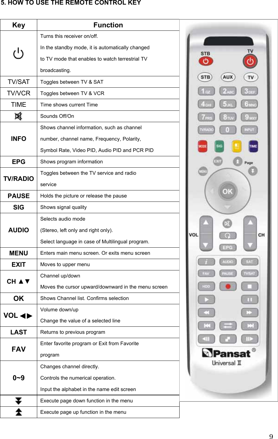  95. HOW TO USE THE REMOTE CONTROL KEY    Key   Function Turns this receiver on/off. In the standby mode, it is automatically changed to TV mode that enables to watch terrestrial TV   broadcasting. TV/SAT  Toggles between TV &amp; SAT TV/VCR Toggles between TV &amp; VCR TIME  Time shows current Time   Sounds Off/On Shows channel information, such as channel   number, channel name, Frequency, Polarity, INFO  Symbol Rate, Video PID, Audio PID and PCR PID EPG   Shows program information Toggles between the TV service and radio TV/RADIO service PAUSE  Holds the picture or release the pause SIG  Shows signal quality Selects audio mode (Stereo, left only and right only).   AUDIO Select language in case of Multilingual program. MENU  Enters main menu screen. Or exits menu screen EXIT  Moves to upper menu CH ▲▼ Channel up/down Moves the cursor upward/downward in the menu screen OK  Shows Channel list. Confirms selection VOL ◀▶ Volume down/up Change the value of a selected line LAST Returns to previous program   Enter favorite program or Exit from Favorite   FAV  program Changes channel directly. Controls the numerical operation. 0~9 Input the alphabet in the name edit screen  Execute page down function in the menu  Execute page up function in the menu 