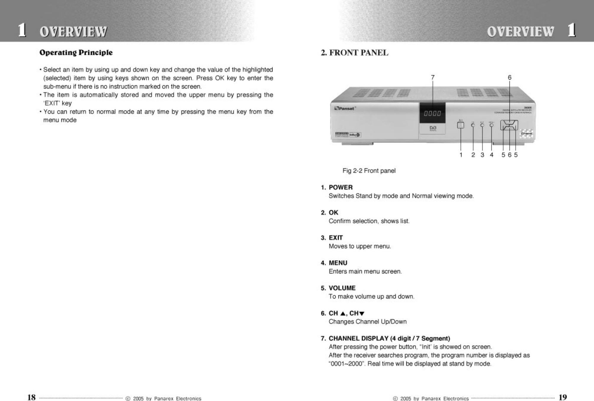 Global Technologies PANSAT3500S Digital Satellite Receiver User Manual ...