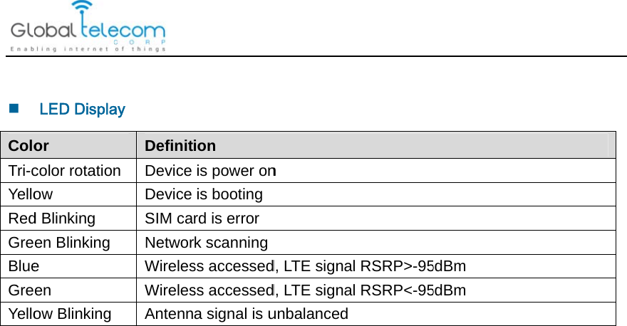   ColoTri-cYelloRedGreBlueGreYelloLED Displaor color rotationow d Blinking en Blinking e en ow Blinking ay Definitn Device Device SIM caNetworWirelesWirelesAntennion is power onis bootingrd is error rk scanningss accessedss accesseda signal is un d, LTE signad, LTE signaunbalancedl RSRP&gt;-95l RSRP&lt;-955dBm 5dBm 