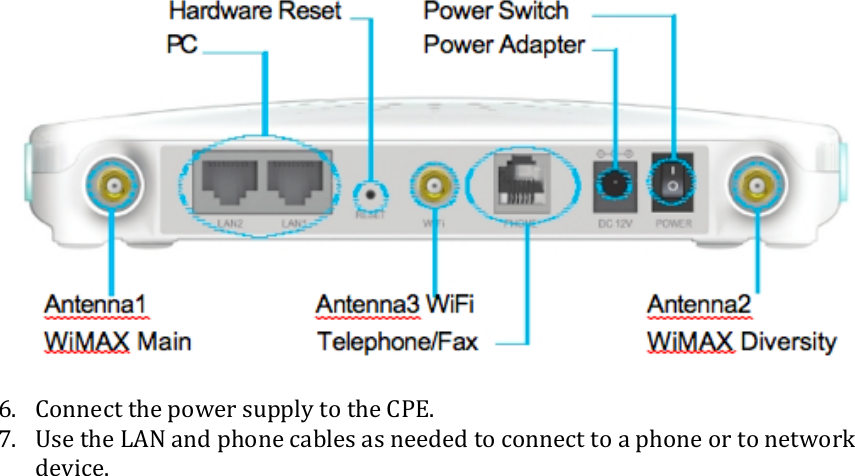 $$$$$$$$$$$$$6. Connect$the$power$supply$to$the$CPE.$7. Use$the$LAN$and$phone$cables$as$needed$to$connect$to$a$phone$or$to$network$device.$